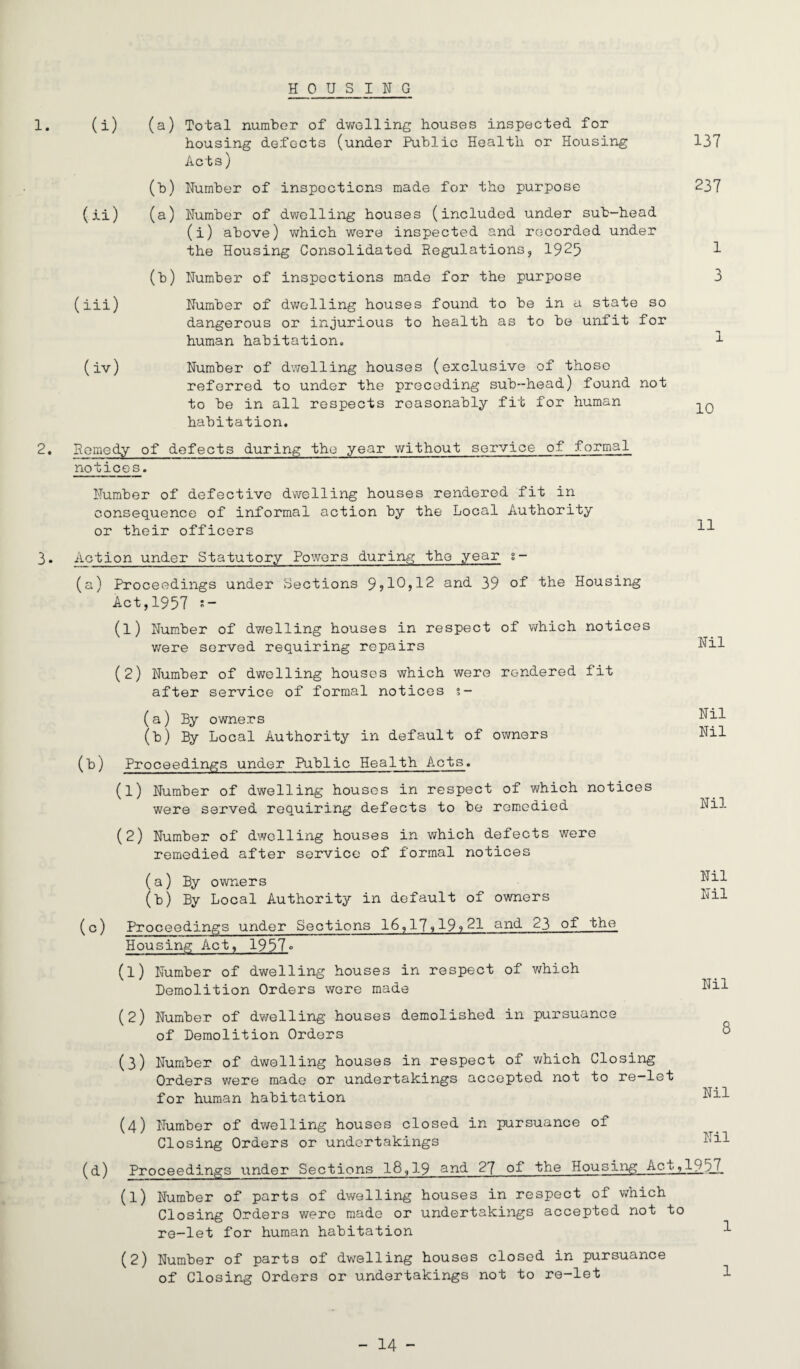 HOUSING 1. (i) (ii) (Hi) (iv) (a) Total number of dwelling houses inspected for housing defects (under Public Health or Housing Acts) (b) Number of inspections made for the purpose (a) Number of dwelling houses (included under sub-head (i) above) which were inspected and recorded under the Housing Consolidated Regulations, 1925 (b) Number of inspections made for the purpose Number of dwelling houses found to be in a state so dangerous or injurious to health as to be unfit for human habitation. Number of dwelling houses (exclusive of those referred to under the preceding sub-head) found not to be in all respects reasonably fit for human habitation. 2. Remedy of defects during the year without service of formal notices. Number of defective dwelling houses rendered fit in consequence of informal action by the Local Authority or their officers 137 237 1 3 1 10 ii 3. Action under Statutory Powers during the year s - (a) Proceedings under Sections 9? 19) 12 and 39 of the Housing Act,1957 •“ (1) Number of dwelling houses in respect of which notices were served requiring repairs (2) Number of dwelling houses which were rendered fit after service of formal notices s- (a) By owners (b) By Local Authority in default of owners Nil Nil (b) Proceedings under Public Health Acts. (1) Number of dwelling houses in respect of which notices were served requiring defects to be remedied (2) Number of dwelling houses in which defects were remedied after service of formal notices (a) By owners (b) By Local Authority in default of owners (c) Proceedings under Sections 16,17)19)21 and 23 of the Housing Act, 1957° (1) Number of dwelling houses in respect of which Demolition Orders were made (2) Number of dwelling houses demolished in pursuance of Demolition Orders (3) Number of dwelling houses in respect of which Closing Orders were made or undertakings accepted not to re-let for human habitation Nil Nil Nil Nil 8 Nil (4) Number of dwelling houses closed in pursuance of Closing Orders or undertakings (d) Proceedings under Sections 18,19 and 27 of the Housing Act,1937. (1) Number of parts of dwelling houses in respect of which Closing Orders were made or undertakings accepted not to re-let for human habitation (2) Number of parts of dwelling houses closed in pursuance of Closing Orders or undertakings not to re-let