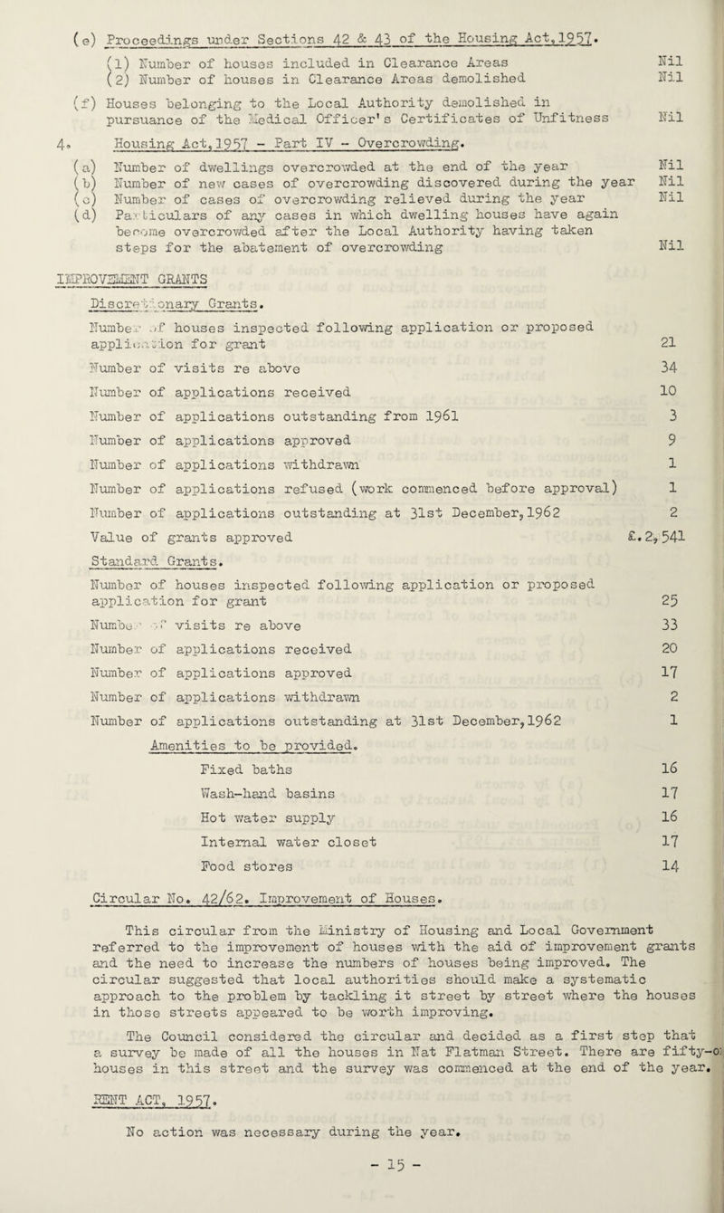(e) Proceedings under Sections 42 & 43 of the Housing Act,1957» (1) Humber of bouses included in Clearance Areas Nil (2) Number of houses in Clearance Areas demolished Nil (f) Houses belonging to the Local Authority demolished in pursuance of the Medical Officer’s Certificates of Unfitness Nil 4, Housing Act,1957 - Part IV - Overcrowding. (a) Number of dwellings overcrowded at the end of the year Nil (b) Number of new cases of overcrowding discovered during the year Nil (c) Number of cases of overcrowding relieved during the year Nil (d) Particulars of any cases in which dwelling houses have again become overcrov/ded after the Local Authority having taken steps for the abatement of overcrowding Nil IMPROVEMENT GRANTS Discreteonary Grants. Number of houses inspected following application or proposed application for grant 21 Number of visits re above 34 Number of applications received 10 Number of applications outstanding from 1961 3 Number of applications approved 9 Number of applications withdrawn 1 Number of applications refused (work commenced before approval) 1 Number of applications outstanding at 31st December, 1962 2 Value of grants approved £.2,541 Standard Grants. Number of houses inspected following application or proposed application for grant 25 Number visits re above 33 Number of applications received 20 Number of applications approved 17 Number of applications withdrawn 2 Number of applications outstanding at 31st December, 1962 1 Amenities to be provided. Fixed baths 16 Wash-hand basins 17 Hot water supply 16 Internal water closet 17 Food stores 14 Circular No. 42/62. Improvement of Houses. This circular from the Ministry of Housing and Local Government referred to the improvement of houses with the aid of improvement grants and the need to increase the numbers of houses being improved. The circular suggested that local authorities should make a systematic approach to the problem by tackling it street by street where the houses in those streets appeared to be worth improving. The Council considered the circular and decided as a first step that a survey be made of all the houses in Nat Flatman Street. There are fifty-o houses in this street and the survey was commenced at the end of the year. RENT ACT. 1957. No action was necessary during the year.