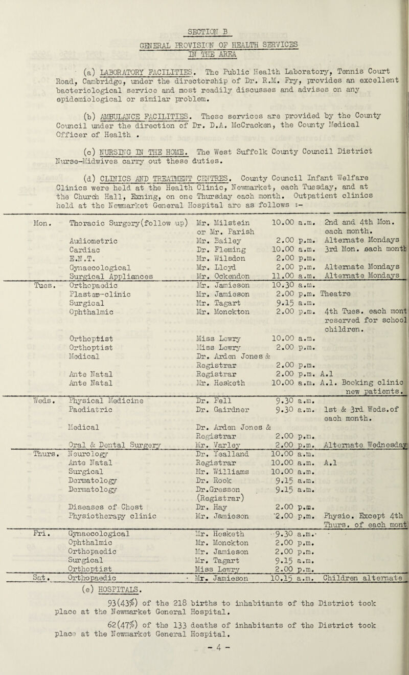 GENERAL PROVISION OF HEALTH SERVICES IN THE AREA (a) LABORATORY FACILITIES. The Public Health Laboratory, Tennis Court Road, Cambridge, under the directorship of Dr. R.M. Pry, provides an excellent bacteriological service and most readily discusses and advises on any epidemiological or similar problem. (b) AMBULANCE FACILITIES. These services are provided by the County Council under the direction of Dr. D.A. McCracken, the County Medical Officer of Health . (c) NURSING IN THE HOME. The West Suffolk County Council District Nurse-Midwives carry out these duties. (d) CLINICS AND TREATMENT CENTRES. County Council Infant Welfare Clinics were held at the Health Clinic, Newmarket, each Tuesday, and at the Church Hall, Exning, on one Thursday each month. Outpatient clinics held at the Newmarket General Hospital aro as follows s- Mon. Thoracic Surgery(follow up ) Mr. Milstein 10.00 a.m. 2nd and 4th Mon. or Mr. Parish each month. Audiometric Mr. Bailey 2.00 p.m. Alternate Mondays Cardiac Dr. Fleming 10.00 a.m. 3rd Mon. each month E.N.T. Mr. Wilsdon 2.00 p.m. Gynaecological Mr. Lloyd 2.00 p.m. Alternate Mondays Surgical Appliances Mr. Ockendon 11.00 a.m. Alternate Mondays Tues. Orthopaedic Mr. Jamieson 10.30 a.m. Plaster-clinic Mr. Jamieson 2.00 p.m. Theatre Surgical Mr. Tagart 9.15 a.m. Ophthalmic Mr. Monckton 2.00 p.m. 4th Tues. each mont reserved for school children. Orthoptist Miss Lewry 10.00 a.m. Orthoptist Miss Lewry 2.00 p.m. Medical Dr. Arden Jones k Registrar 2.00 p.m. Ante Natal Registrar 2.00 p.m, A.l Ante Natal Mr. Heskoth 10.00 a.m. A.l. Booking clinic new patients. Weds, Physical Medicine Dr. Fell 9.30 a.m. Paediatric Dr. Gairdner 9.30 a.m. 1st & 3rd Weds.of each month. Medical Dr. Arden Jones & Registrar 2.00 p.m. Oral & Dental Surgery Mr. Varley 2.00 p.m. Alternate Wednesday: Thurs . Neurology Dr. Tealland 10,00 a.m. Ante Natal Registrar 10.00 a.m. A.l Surgical Mr, Williams 10.00 a.m. Dermatology Dr. Rook 9.15 a.m. Dermatology Dr.Gresson 9.15 a.m. (Registrar) Diseases of Chest Dr. Hay 2.00 p.m. Physiotherapy clinic Mr. Jamieson '2.00 p.m. Physio. Ebccept 4th Thurs. of each mont'. Fri. Gynaecological Mr. Hesketh •9*30 a.m.- Ophthalmic Mr. Monckton 2.00 p.m. Orthopaedic Mr. Jamieson 2.00 p.m. Surgical Mr, Tagart 9.15 a.m. Orthoptist Miss Lewry 2.00 p.m. Sat. Orthopaedic • Mr. Jamieson 10.15 a.m. Children alternate (e) HOSPITALS. 93(43%) of the 218 births to inhabitants of the District took place at the Newmarket General Hospital. 62(47/0 of the 133 deaths of inhabitants of the District took place at the Newmarket General Hospital.