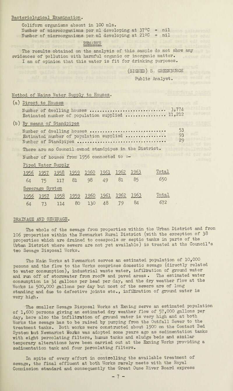 Bacteriological Examination. Coliform organisms absent in 100 mis. Number of microorganisms per ml developing at 37°^ = nil Number of microorganisms per ml developing at 21°C = nil REMARKS The results obtained on the analysis of this sample do not show any evidences of pollution with harmful organic or inorganic matter. I am of opinion that this water is fit for drinking purposes. (SIGNED) S. GREENBURGH Public Analyst. Method of Mains Water Supply to Houses. (a) Direct to Houses Number of dwelling houses .. 3?774 Estimated number of population supplied .. 11,212 (b) By means of Standpipes Number of dwelling houses .... • 53 Estimated number of population supplied .. 93 Number of Standpipes ..... There are no Council owned standpipes in the District, Number of houses from 1956 connected to s- Piped Water Supply 1256 1251 1958 1252 I960 1961 1962 1963 Total 64 75 117 81 98 49 81 85 650 Sewerage System I25£ 1957 1258 1959 I960 1961 1962 1963 Total 64 73 114 80 130 48 .79 84 672 DRAINAGE AND SEYERAGE. The whole of the sewage from properties within the Urban District and from 106 properties within the Newmarket Rural District (with the exception of 38 properties which are drained to cesspools or septic tanks in parts of the Urban District where sewers are not yet available) is treated at the Council’s two Sewage Disposal Y/orks. The Main Y/orks at Newmarket serves an estimated population of 10,000 pesons and the flow to the Works comprises domestic sewage (directly related to water consumption), industrial waste water, infiliration of ground water and run off of stormwater from roofs and paved areas . The estimated water consumption is 34 gallons per head per day, and the dry weather flow at the Works is 500,000 gallons per day but most of the sewers are of long standing and due to defective joints etc., infiltration of ground water is very high. The smaller Sewage Disposal Y/orks at Exning serve an estimated population of 1,600 persons giving an estimated dry weather flow of 57,000 gallons per day, here also the infiltration of ground water is very high and at both Y/orks the sewage has to be raised by pumping from the Outfall Sewer to the treatment tanks. Both works were constructed about 1900 on the Contact Bed System hut Newmarket Works was adopted some years ago as sedimentation tanks with eight percolating filters, humus tanks and sludge beds and similar temporary alterations have been carried out at the Exning Y/orks providing a sedimentation tank and four percolating filters. In spite of every effort in controlling the available treatment of sewage, the final effluent at both Works rarely meets with the Royal Commission standard and consequently the Great Ouse River Board express