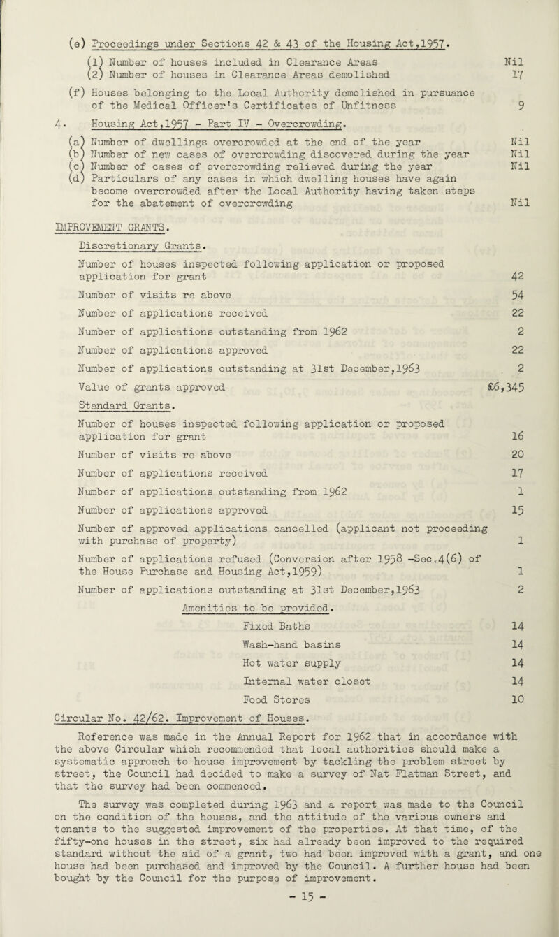 Nil IT (e) Proceedings under Sections 42 & 43 of the Housing Act,1957« (1) Number of houses included in Clearance Areas (2) Number of houses in Clearance Areas demolished (f) Houses belonging to the Local Authority demolished in pursuance of the Medical Officer’s Certificates of Unfitness 9 4 • Housing Act ,1957 - Part IV - Overcrowding. (a) Number of dwellings overcrowded at the end of the year Nil (b) Number of new cases of overcrowding discovered during the year Nil (c) Number of cases of overcrowding relieved during the year Nil (d) Particulars of any cases in which dwelling houses have again become overcrowded after the Local Authority having taken steps for the abatement of overcrowding Nil IMPROVEMENT GRANTS. Discretionary Grants. Number of houses inspected following application or proposed application for grant 42 Number of visits re above 54 Number of applications received 22 Number of applications outstanding from 1962 2 Number of applications approved 22 Number of applications outstanding at 31st December,1963 2 Value of grants approved £6,345 Standard Grants. Number of houses inspected following application or proposed application for grant 16 Number of visits re above 20 Number of applications received 17 Number of applications outstanding from 1962 1 Number of applications approved 15 Number of approved applications cancelled (applicant not proceeding with purchase of property) 1 Number of applications refused (Conversion after 1958 -Sec.4(6) of the House Purchase and Housing Act,1959) 1 Number of applications outstanding at 31st December,1963 2 Amenities to be provided. Fixed Baths 14 Wash-hand basins 14 Hot water supply 14 Internal water closet 14 Food Stores 10 Circular No. 42/62. Improvement of Houses. Reference was made in the Annual Report for 1962 that in accordance with the above Circular which recommended that local authorities should make a systematic approach to house improvement by tackling the problem street by street, the Council had decided to make a survey of Nat Flatman Street, and that the survey had been commenced. The survey was completed during 1963 and a report was made to the Council on the condition of the houses, and the attitude of the various owners and tenants to the suggested improvement of the properties. At that time, of the fifty-one houses in the street, six had already been improved to the required standard without the aid of a grant, two had been improved with a grant, and one house had been purchased and improved by the Council. A further house had been bought by the Council for the purpose of improvement.