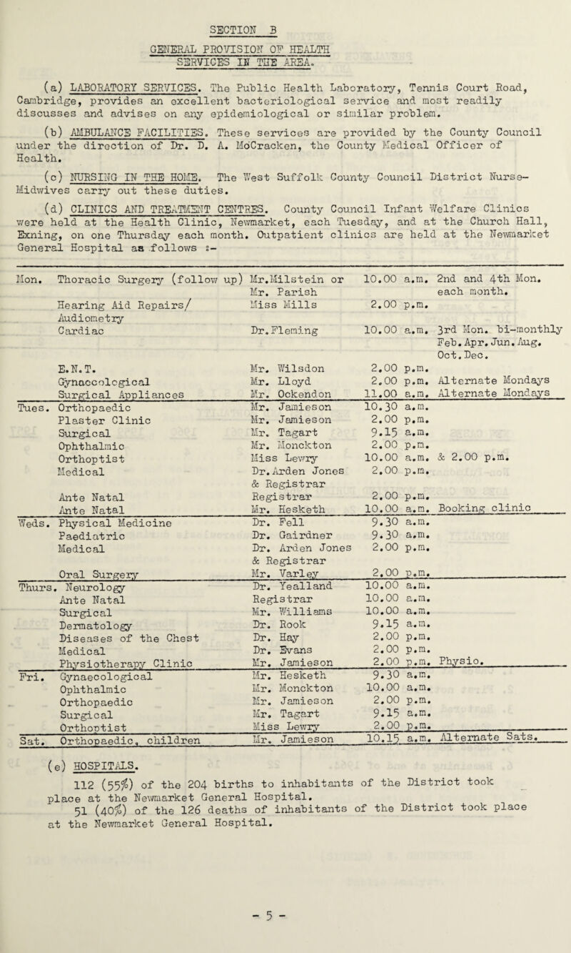 GENERAL PROVISION OF HEALTH SERVICES IN THE AREA. (a) LABORATORY SERVICES. The Public Health Laboratory, Tennis Court Road, Cambridge, provides an excellent bacteriological service and most readily discusses and advises on any epidemiological or similar problem. (b) AMBULANCE FACILITIES. These services are provided by the County Council under the direction of Dr. D. A. MoCracken, the County Medical Officer of Health. (c) NURSING IN THE HOME. The West Suffolk County Council District Nurse- Midwives carry out these duties. (d) CLINICS AND TREATMENT CENTRES. County Council Infant Welfare Clinics were held at the Health Clinic, Newmarket, each Tuesday, and at the Church Hall, Exning, on one Thursday each month. Outpatient clinics are held at the Newmarket General Hospital as .follows s- Mon. Thoracic Surgery (follow up) Mr.Milstein or 10.00 a.m. 2nd and 4th Mon. Mr. Parish each month. Hearing Aid Repairs/ Miss Mills 2.00 p.m. Audiometry Cardiac Dr.Fleming 10.00 a.m. 3rd Mon. bi-monthly Feb. Apr. Jun. Aug. Oct.Dec. E.N.T. Mr. Wilsdon 2.00 p.m. Gynaecological Mr. Lloyd 2.00 p.m. Alternate Mondays Surgical Appliances Mr. Ockendon 11.00 a.m. Alternate Mondays Tues. Orthopaedic Mr. Jamieson 10.30 a.m. Plaster Clinic Mr. Jamieson 2.00 p.m. Surgical Mr. Tagart 9.15 a.m. Ophthalmic Mr. Monckton 2.00 p.m. Orthoptist Miss Lewry 10.00 a.m. & 2.00 p.m. Medical Dr.Arden Jones 2.00 p.m. & Registrar Ante Natal Registrar 2.00 p.m. Ante Natal Mr. Hesketh 10.00 9* • m • Booking clinic Weds. Physical Medicine Dr. Fell 9.30 a.m. Paediatric Dr. Gairdner 9.30 a.m. Medical Dr. Arden Jones 2.00 p.m. & Registrar Oral Surgery Mr. Varley 2.00 p.m. Thurs . Neurology Dr. Yealland 10.00 a.m. Ante Natal Registrar 10.00 a.m. Surgical Mr. Williams 10.00 ci« m « Dermatology Dr. Rook 9.15 a.m. Diseases of the Chest Dr. Hay 2.00 p.m. Medical Dr. Evans 2.00 p.m. Physiotherapy Clinic Mr. Jamieson 2.00 p.m. Physio. Fri. Gynaecological Mr. Hesketh 9.30 a.m. Ophthalmic Mr. Monckton 10.00 a.m. Orthopaedic Mr. Jamieson 2.00 p.m. Surgical Mr. Tagart 9.15 a.m. Orthootist Miss Lewry 2.00 Sat. Orthopaedic, children Mr. Jamieson 10.15 9.# m# Alternate Sats. (e) HOSPITALS. 112 (55<Jo) of the 204 births to inhabitants of the District took place at the Newmarket General Hospital. 51 (40#) of the 126 deaths of inhabitants of the District took place at the Newmarket General Hospital.