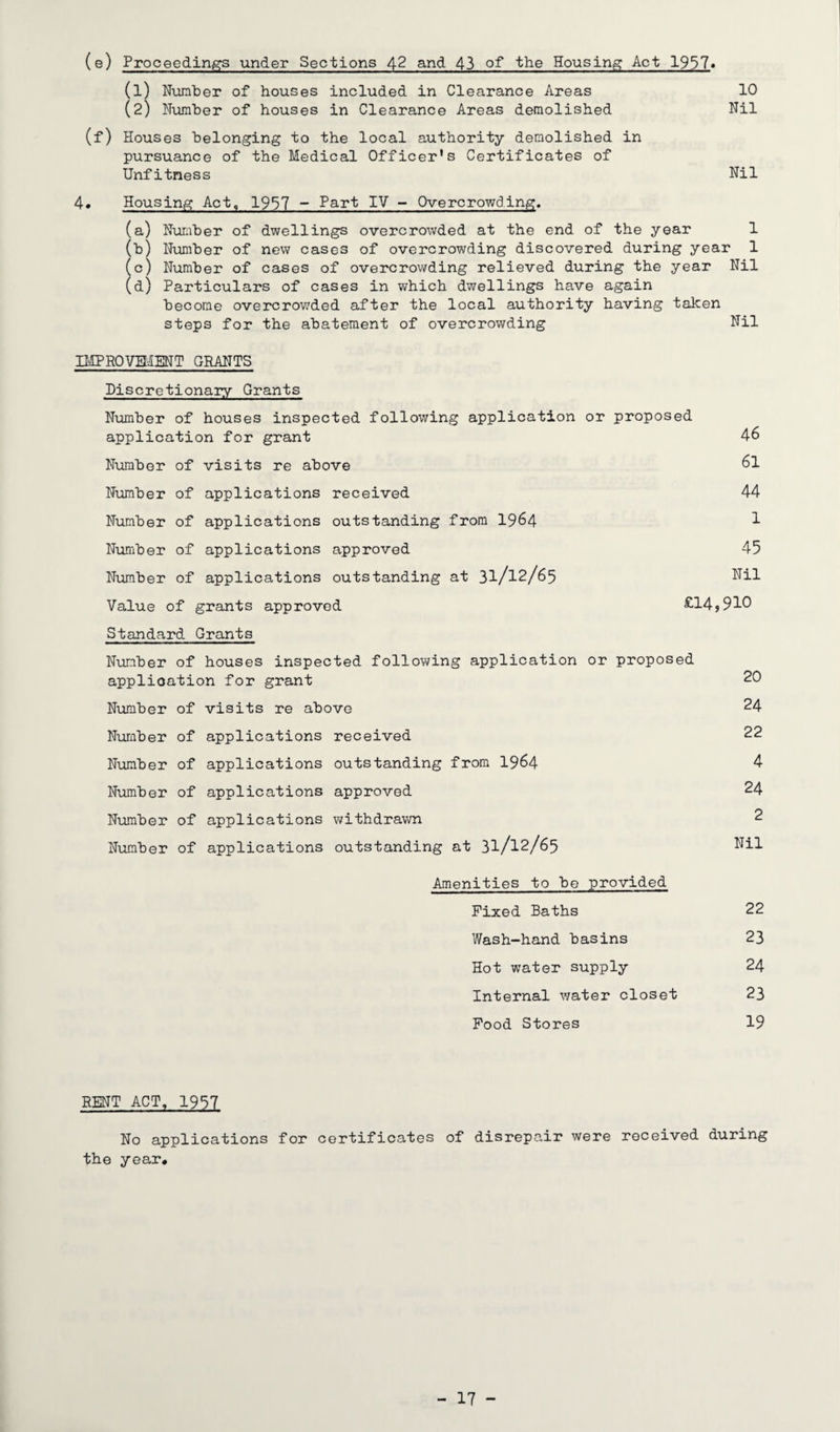 (e) Proceedings under Sections 42 and 43 of the Housing Act 1957* (1) Number of houses included in Clearance Areas 10 (2) Number of houses in Clearance Areas demolished Nil (f) Houses belonging to the local authority demolished in pursuance of the Medical Officer’s Certificates of Unfitness Nil 4. Housing Act, 1957 - Part IV - Overcrowding. (a) Number of dwellings overcrowded at the end of the year 1 (b) Number of new cases of overcrowding discovered during year 1 (c) Number of cases of overcrowding relieved during the year Nil (d) Particulars of cases in which dwellings have again become overcrowded after the local authority having taken steps for the abatement of overcrowding Nil IMPROVEMENT GRANTS Discretionary Grants Number of houses inspected following application or proposed application for grant 46 Number of visits re above 61 Number of applications received 44 Number of applications outstanding from 1964 1 Number of applications approved 45 Number of applications outstanding at 31/12/65 Nil Value of grants approved £14,910 Standard Grants Number of houses inspected following application or proposed application for grant 20 Number of visits re above 24 Number of applications received 22 Number of applications outstanding from 1964 4 Number of applications approved 24 Number of applications withdrawn 2 Number of applications outstanding at 3l/l2/65 Nil Amenities to be provided Fixed Baths 22 Wash-hand basins 23 Hot water supply 24 Internal water closet 23 Food Stores 19 RENT ACT, 1957 No applications for certificates of disrepair were received during the year*