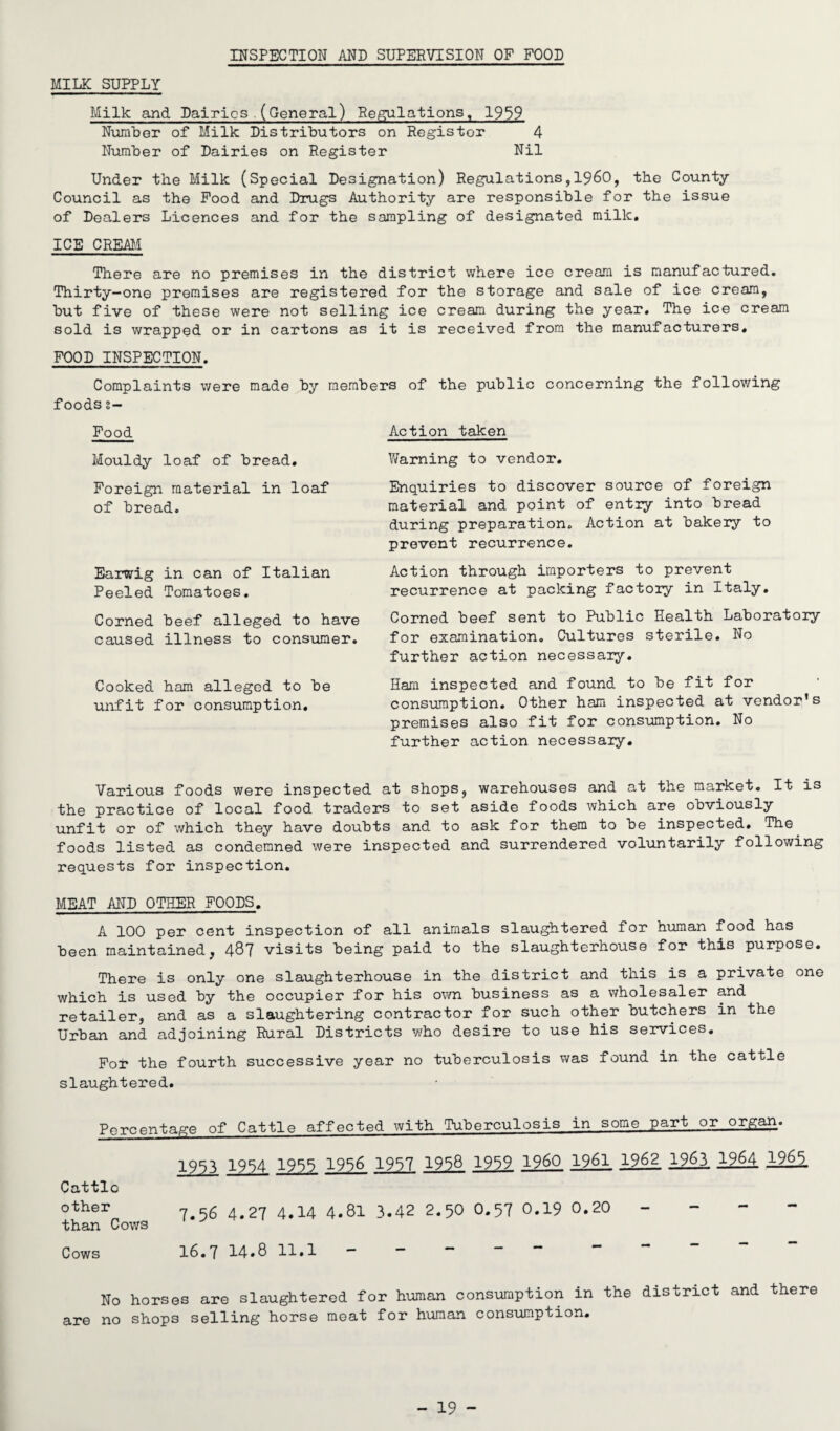 INSPECTION AND SUPERVISION OP FOOD MILK SUPPLY Milk and Dairies.(General) Regulations, 1959 Number of Milk Distributors on Register 4 Number of Dairies on Register Nil Under the Milk (Special Designation) Regulations,i960, the County Council as the Pood and Drugs Authority are responsible for the issue of Dealers Licences and for the sampling of designated milk. ICE CREAM There are no premises in the district where ice cream is manufactured. Thirty-one premises are registered for the storage and sale of ice cream, but five of these were not selling ice cream during the year. The ice cream sold is wrapped or in cartons as it is received from the manufacturers. FOOD INSPECTION. Complaints were made by members of the public concerning the following f oods g- Pood Mouldy loaf of bread. Foreign material in loaf of bread. Earwig in can of Italian Peeled Tomatoes. Corned beef alleged to have caused illness to consumer. Cooked ham alleged to be unfit for consumption. Action taken Warning to vendor. Enquiries to discover source of foreign material and point of entry into bread during preparation. Action at bakery to prevent recurrence. Action through importers to prevent recurrence at packing factory in Italy. Corned beef sent to Public Health Laboratory for examination. Cultures sterile. No further action necessaiy. Ham inspected and found to be fit for consumption. Other ham inspected at vendor’s premises also fit for consumption. No further action necessary. Various foods were inspected at shops, warehouses and at the market. It is the practice of local food traders to set aside foods which are obviously unfit or of which they have doubts and to ask for them to be inspected. The. foods listed as condemned were inspected and surrendered voluntarily following requests for inspection. MEAT AND OTHER FOODS. A 100 per cent inspection of all animals slaughtered for human food has been maintained, 487 visits being paid to the slaughterhouse for this purpose. There is only one slaughterhouse in the district and this is a private one which is used by the occupier for his own business as a wholesaler and retailer, and as a slaughtering contractor for such other butchers in the Urban and adjoining Rural Districts who desire to use his services. For the fourth successive year no tuberculosis was found in the cattle slaughtered. Percentage of Cattle affected with Tuberculosis in some part or organ. 1933 1984 1983 1986 1987 1958 1989 I960 1961 1962 1,963 1964 196j3 Cattle other 7 56 4.27 4.14 4.81 3.42 2.50 O.57 0.19 0.20 - than Cows Cows 16.7 14.8 11.1 * No horses are slaughtered for human consumption in the district and there are no shops selling horse meat for human consumption.