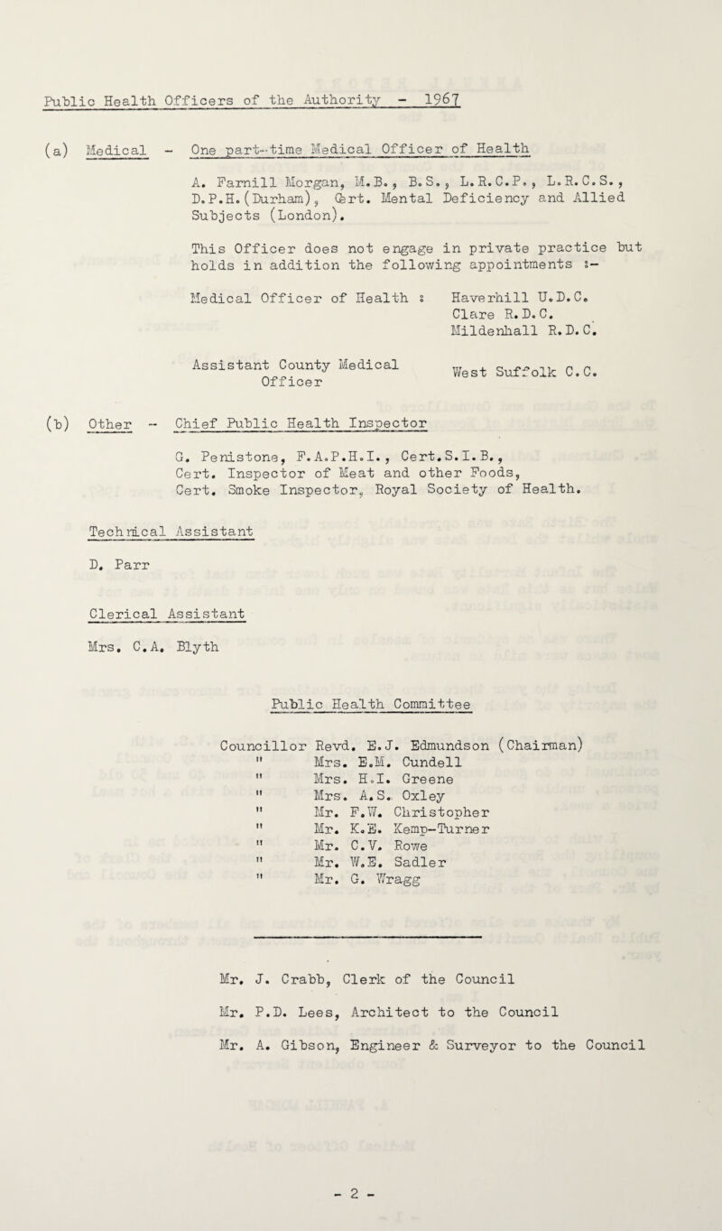 Public Health Officers of the Authority - 1967 (a) Medical - One part-time Medical Officer of Health A. Farnill Morgan, M.B. , B. S., L.R. C.P., L.R. C.S. , D.P.H.(Durham), Gbrt. Mental Deficiency and Allied Subjects (London). This Officer does not engage in private practice hut holds in addition the following appointments s— Medical Officer of Health % Haverhill U.D.C. Clare R. D. C. Mildenhall R. D. C. Assistant County Medical Officer West Suffolk C.C. (h) Other - Chief Public Health Inspector G» Penistone, F.A.P.H.I., Cert.S.I.B. , Cert. Inspector of Meat and other Foods, Cert. Smoke Inspector, Royal Society of Health. Technical Assistant D, Parr Clerical Assistant Mrs. C.A. Blyth Public Health Committee Councillor Revd. E.J. Edmundson (Chairman) Mrs. E.M. Cundell Mrs. Hoi. Greene Mrs. A.S., Oxley Mr. F.W. Christopher Mr. K.E. Kemp-Turner Mr. C.V. Rowe Mr. W.E. Sadler Mr. G. Wragg Mr. J. Crahh, Clerk of the Council Mr. P.D. Lees, Architect to the Council Mr. A. Gibson, Engineer & Surveyor to the Council