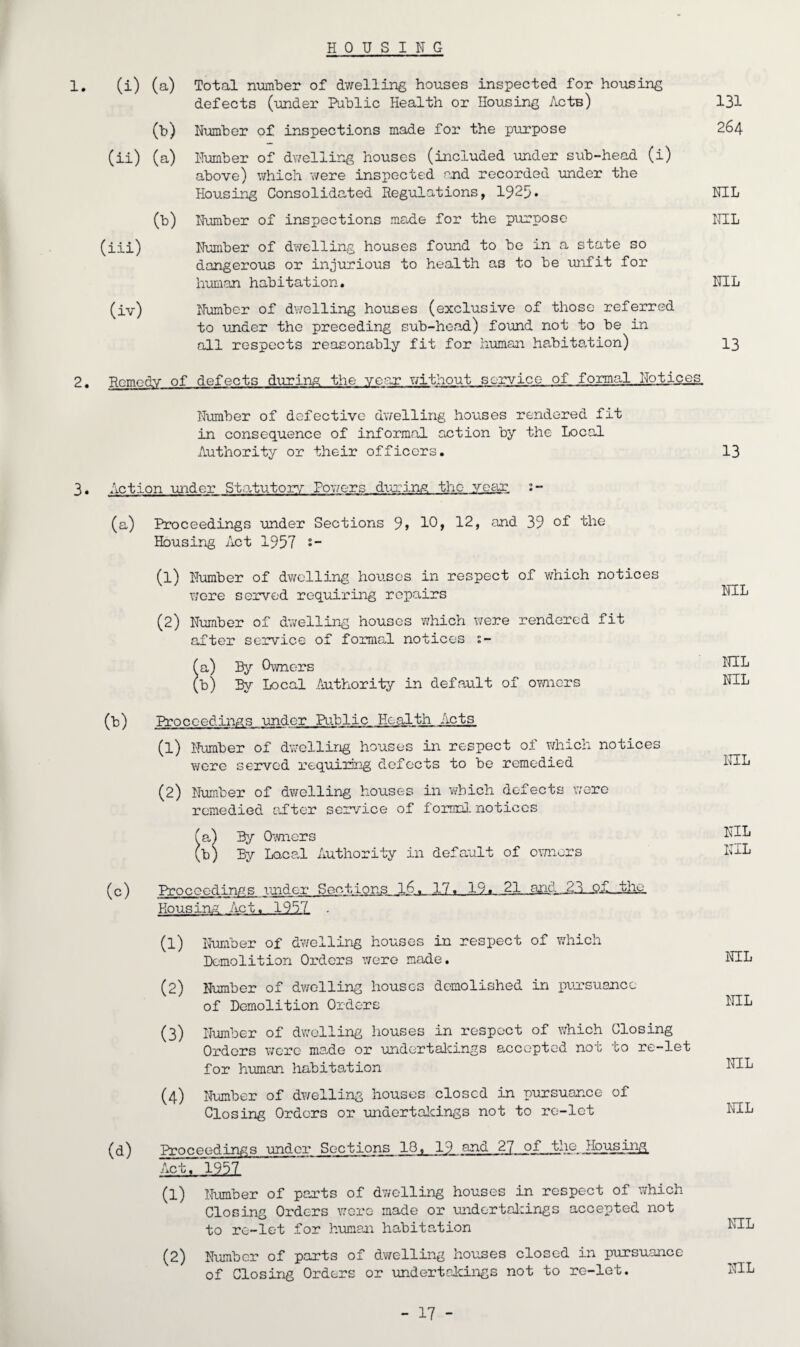 H 0 U S I N G 1* (i) (a) Cb) (ii) (a) to (iii) Total number of dwelling houses inspected for housing defects (under Public Health or Housing Acts) Humber of inspections made for the purpose Humber of dwelling houses (included under sub-head (i) above) which were inspected and recorded under the Housing Consolidated Regulations, 1925* Humber of inspections made for the purpose Number of dwelling houses found to be in a state so dangerous or injurious to health as to be unfit for human habitation. (iv) Number of dwelling houses (exclusive of those referred to under the preceding sub-head) found not to be in all respects reasonably fit for human habitation) 131 264 NIL NIL NIL 13 2. Remedy of defects during the year without service of formal Notices. Number of defective dwelling houses rendered fit in consequence of informal action by the Local Authority or their officers. 13 3. Action •under Statutory Powers during the year 2 - (a) Proceedings under Sections 9» 10, 12, and 39 of the Housing Act 1957 s- (1) Number of dwelling houses in respect of which notices v/ore served requiring repairs (2) Number of dwelling houses which were rendered fit after service of formal notices :- (a) By Owners (b) By Local Authority in default of owners NIL NIL NIL (b) Proceedings under Public Health Acts (1) Number of dwelling houses in respect of which notices were served requiring defects to be remedied (2) Number of dwelling houses in which defects were remedied after service of formal notices fa) By Owners (b) By Local Authority in default of owners (c) Proceedings under Sent ions 16. 17. 19. 21 and JAi .£>£. the Housing Act. 1957 . (1) Number of dwelling houses in respect of which Demolition Orders were made. (2) Number of dwelling houses demolished in pursuance of Demolition Orders (3) Number of dwelling houses in respect of which Closing Orders were made or undertakings accepted not to re-let for human habitation (4) Number of dwelling houses closed in pursuance of Closing Orders or undertakings not to re-let (d) Proceedings under Sections 18, 19 and 27 of the Housing Act,.1551 (1) Number of parts of dwelling houses in respect of which Closing Orders were made or undertakings accepted not to re-let for human habitation (2) Number of parts of dwelling houses closed in pursuance of Closing Orders or undertakings not to re-let. NIL NIL NIL NIL NIL NIL NIL NIL NIL