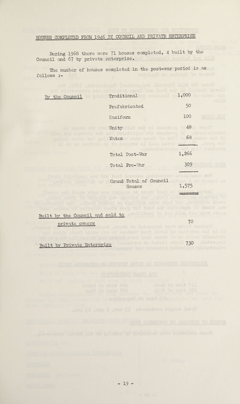 HOUSES COMPLETED FROM 1946 BY COUNCIL AKD PRIVATE ENTERPRISE During 1968 there were 71 houses completed, 4 built by the Council and 67 by private enterprise. The number of houses completed in the post-war period is a follows :- Bv the Council Traditional 1,000 Prefabricated 50 Easiform 100 Unity 48 Wates 68 Total Post-War 1,266 Total Pre-War 309 Grand Total of Council Houses 1,575 Built by the Council and sold to private owners 70 Built bv Private Enterprise 730