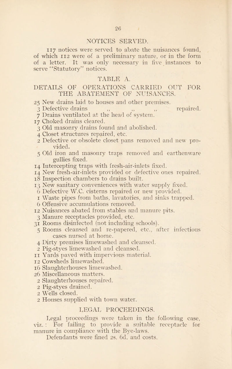 2G NOTICES SERVED. 117 notices were served to abate the nuisances found, of which 112 were of a preliminary nature, or in the form of a letter. It was only necessary in five instances to serve “Statutory” notices. TABEE A. DETAILS OF OPERATIONS CARRIED OUT FOR THE ABATEMENT OF NUISANCES. 25 New drains laid to houses and other premises. 3 Defective drains ,, ,, ,, repaired. 7 Drains ventilated at the head of system. 17 Choked drains cleared. 3 Old masonry drains found and abolished. 4 Closet structures repaired, etc. 2 Defective or obsolete closet pans removed and new pro¬ vided. 5 Old iron and masonry traps removed and earthenware gullies fixed. 14 Intercepting traps with fresh-air-inlets fixed. 14 New fresh-air-inlets provided or defective ones repaired. 18 Inspection chambers to drains built. 13 New sanitary conveniences with water supply fixed. 6 Defective W.C. cisterns repaired or new provided. 1 Waste pipes from baths, lavatories, and sinks trapped. 6 Offensive accumulations removed. 12 Nuisances abated from stables and manure pits. 3 Manure receptacles provided, etc. 31 Rooms disinfected (not including schools). 5 Rooms cleansed and re-papered, etc., after infectious cases nursed at home. 4 Dirty premises limewashed and cleansed. 2 Pig-styes limewashed and cleansed. 11 Yards paved with impervious material. 12 Cowsheds limewashed. 16 Slaughterhouses limewashed. 26 Miscellaneous matters. 2 Slaughterhouses repaired. 2 Pig-stves drained. 2 Wells closed. 2 Houses supplied with town water. legal proceedings. Legal proceedings were taken in the following case, viz. : For failing to provide a suitable receptacle for manure in compliance with the Bye-laws. Defendants were fined 2s. 6d. and costs,