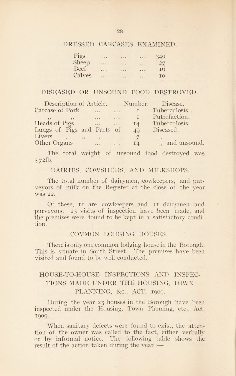DRESSED CARCAvSES EXAMINED. Pigs . * . ... 340 Sheep • . • . • , 27 Beef • • • • • « 16 Calves ... 10 DISEASED OR UNSOUND FOOD DESTROYED. Description of Article. Number. Disease. Carcase of Pork 1 Tuberculosis. > > > > • • • 1 Putrefaction. Heads of Pigs 14 Tuberculosis. Lungs of Pigs and Parts of 49 Diseased. Livers 7 y y Other Organs 14 ,, and unsound. The total weight of unsound food destroyed was 572lb- DAIRIES, COWSHEDS, AND MILKSHOPS. The total number of dairymen, cowkeepers, and pur- veyors of milk on the Register at the close of the year was 22. Of these, n are cowkeepers and ii dairymen and purveyors. 23 visits of inspection have been made, and the premises were found to be kept in a satisfactory condi¬ tion. COMMON LODGING HOUSES. There is only one common lodging house in the Borough. This is situate in South Street. The premises have been visited and found to be well conducted. HOUSE-TO-HOUSE INSPECTIONS AND INSPEC¬ TIONS MADE UNDER THE HOUSING, TOWN PLANNING, &c., ACT, 1909. During the year 23 houses in the Borough have been inspected under the Housing, Town Planning, etc., Act, 1909. When sanitary defects were found to exist, the atten¬ tion of the owner was called to the fact, either verbally or by informal notice. The following table shows the result of the action taken during the year :—