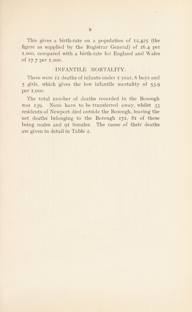 This gives a birth-rate on a population of 12,425 (the figure as supplied by the Registrar General) of 16.4 per 1,000, compared with a birth-rate for England and Wales of 17.7 per 1,000. INFANTILE MORTALITY. There were 11 deaths of infants under 1 year, 6 boys and 5 girls, which gives the low infantile mortality of 53.9 per 1,000. The total number of deaths recorded in the Borough was 139. None have to be transferred away, whilst 33 residents of Newport died outside the Borough, leaving the net deaths belonging to the Borough 172, 81 of these being males and 91 females. The cause of their deaths are given in detail in Table 2.