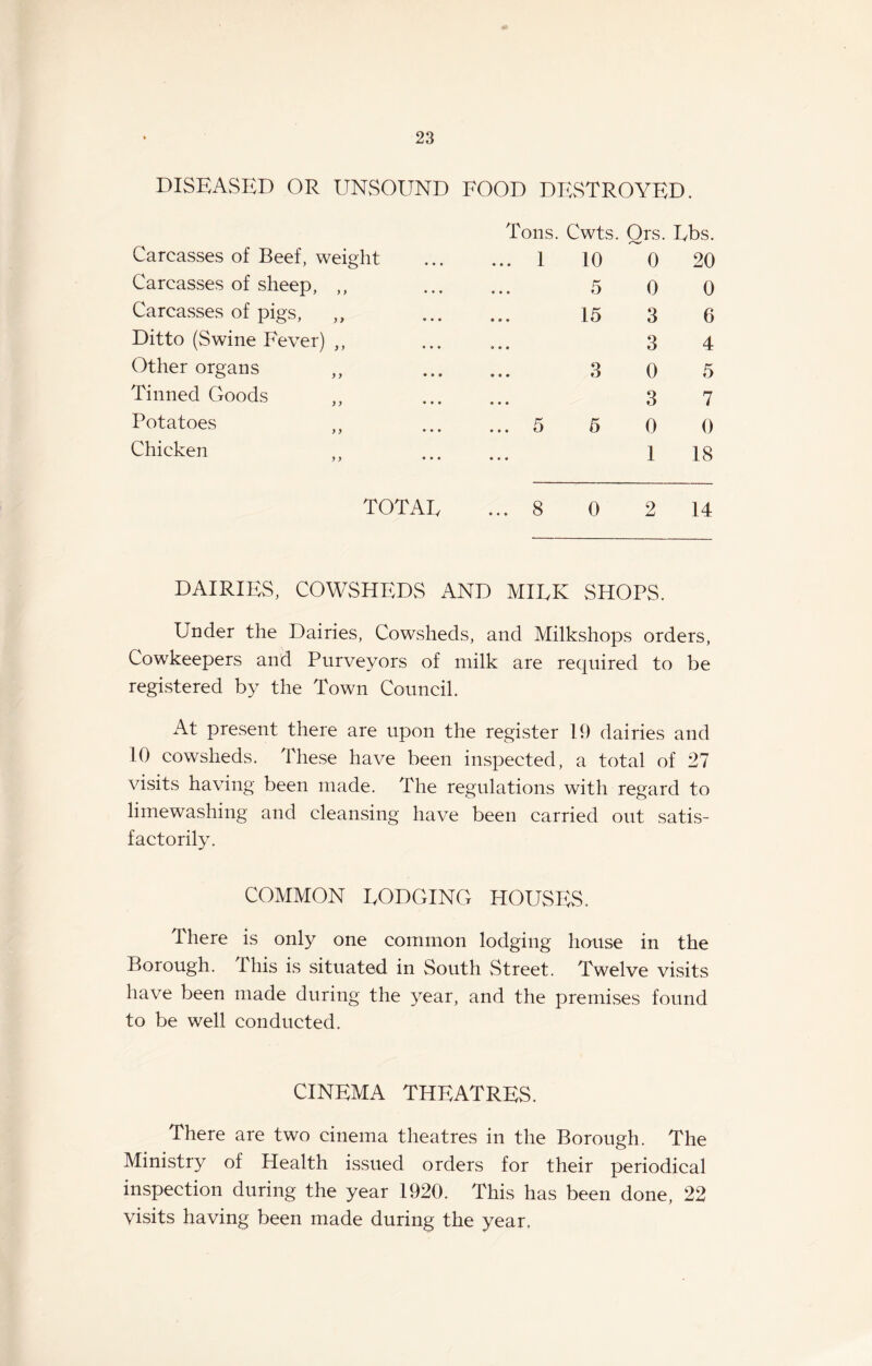 DISEASED OR UNSOUND FOOD DESTROYED. Carcasses of Beef, weight Carcasses of sheep, ,, Carcasses of pigs, ,, Ditto (Swine Fever) ,, Other organs ,, Tinned Goods ,, Potatoes ,, Chicken Tons. Cwts. Ors. Ivbs. .. 1 10 0 20 5 0 0 15 3 6 3 4 3 0 5 3 7 .. 5 5 0 0 1 18 TOTAE ... 8 0 2 14 DAIRIES, COWSHEDS AND MIRK SHOPS. Under the Dairies, Cowsheds, and Milkshops orders, Cowkeepers and Purveyors of milk are required to be registered by the Town Council. At present there are upon the register 19 dairies and 10 cowsheds. These have been inspected, a total of 27 visits having been made. The regulations with regard to limewashing and cleansing have been carried out satis¬ factorily. COMMON DODGING HOUSES. There is only one common lodging house in the Borough, lhis is situated in South Street. Twelve visits have been made during the year, and the premises found to be well conducted. CINEMA THEATRES. There are two cinema theatres in the Borough. The Ministry of Health issued orders for their periodical inspection during the year 1920. This has been done, 22 visits having been made during the year,