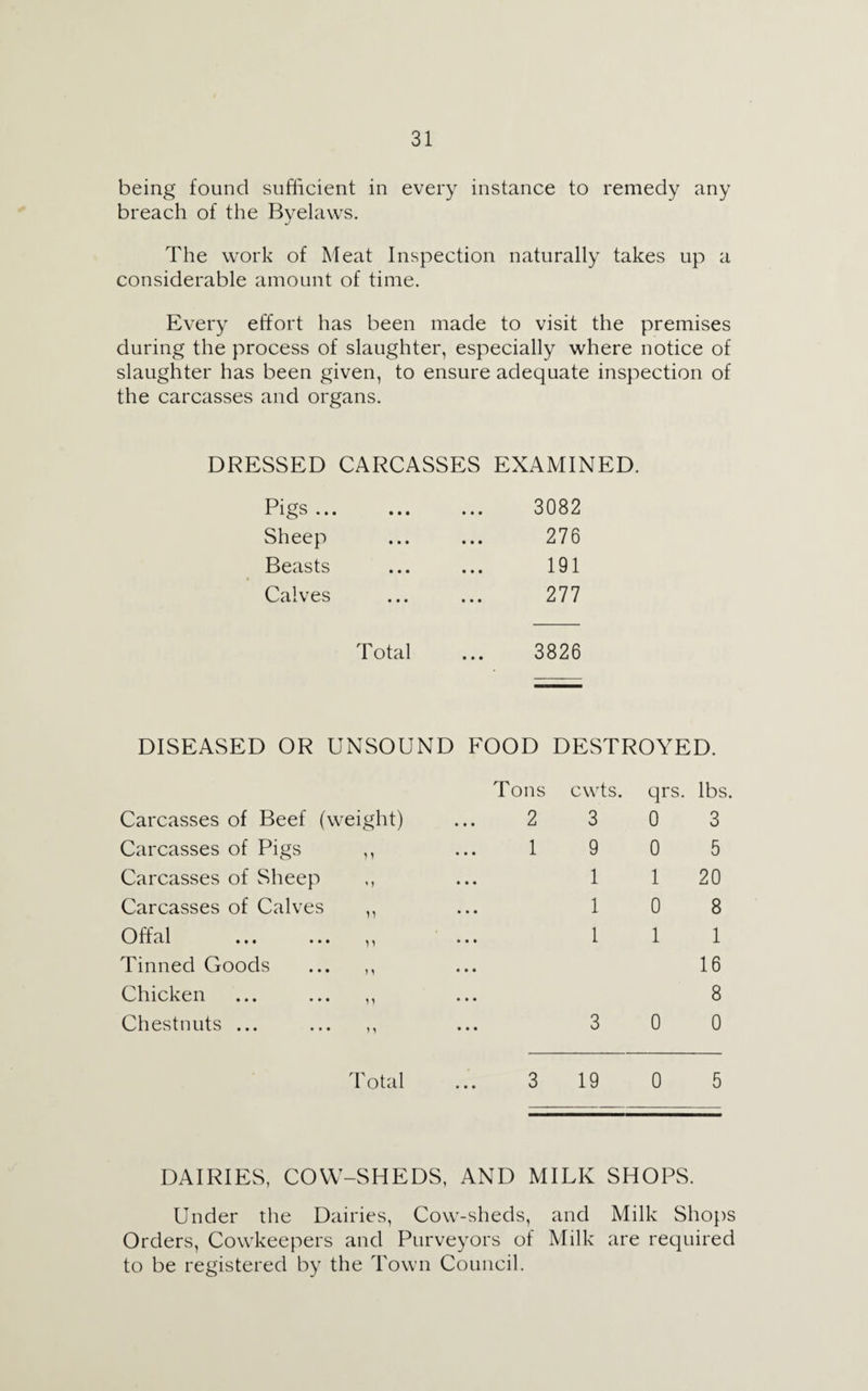being found sufficient in every instance to remedy any breach of the Byelaws. The work of Meat Inspection naturally takes up a considerable amount of time. Every effort has been made to visit the premises during the process of slaughter, especially where notice of slaughter has been given, to ensure adequate inspection of the carcasses and organs. DRESSED CARCASSES EXAMINED. Pigs ... Sheep Beasts Calves Total 3082 276 191 277 3826 DISEASED OR UNSOUND FOOD DESTROYED. Carcasses of Beef (weight) Carcasses of Pigs Carcasses of Sheep Carcasses of Calves Offal . Tinned Goods Chicken Chestnuts ... n n Tons 2 1 cwts. 3 9 1 1 1 qrs. lbs. 3 5 20 8 1 16 8 0 0 0 0 1 0 1 Total 19 0 DAIRIES, COW-SHEDS, AND MILK SHOPS. Under the Dairies, Cow-sheds, and Milk Shops Orders, Cowkeepers and Purveyors of Milk are required to be registered by the Town Council.