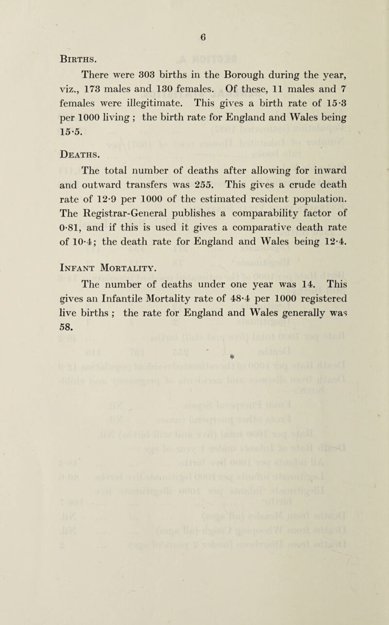 Births. There were 303 births in the Borough during the year, viz., 173 males and 130 females. Of these, 11 males and 7 females were illegitimate. This gives a birth rate of 15*3 per 1000 living ; the birth rate for England and Wales being 15-5. Deaths. The total number of deaths after allowing for inward and outward transfers was 255. This gives a crude death rate of 12*9 per 1000 of the estimated resident population. The Registrar-General publishes a comparability factor of 0-81, and if this is used it gives a comparative death rate of 10-4; the death rate for England and Wales being 12-4. Infant Mortality. The number of deaths under one year was 14. This gives an Infantile Mortality rate of 48*4 per 1000 registered live births ; the rate for England and Wales generally was 58. ♦