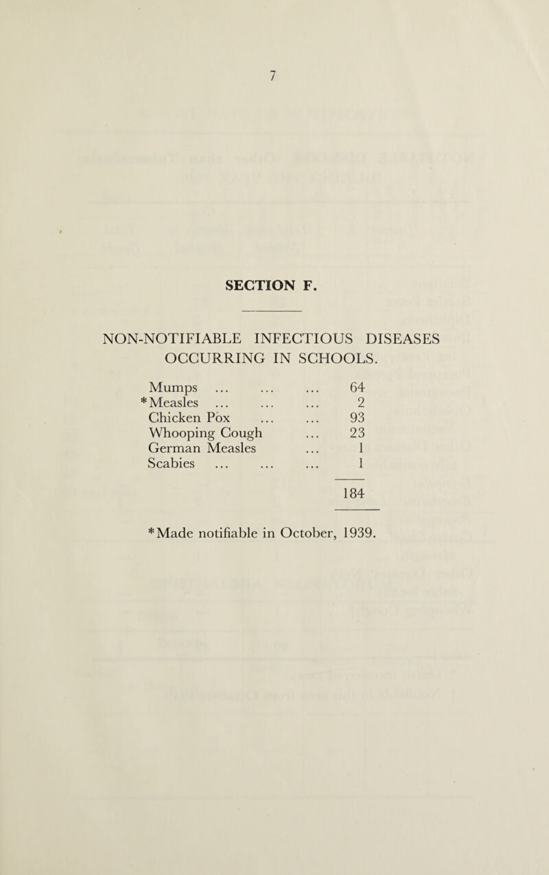 SECTION F. NON-NOTIFIABLE INFECTIOUS DISEASES OCCURRING IN SCHOOLS. Mumps ... ... ... 64 * Measles ... ... ... 2 Chicken Pox ... ... 93 Whooping Cough ... 23 German Measles ... 1 Scabies ... ... ... 1 184 *Made notifiable in October, 1939.