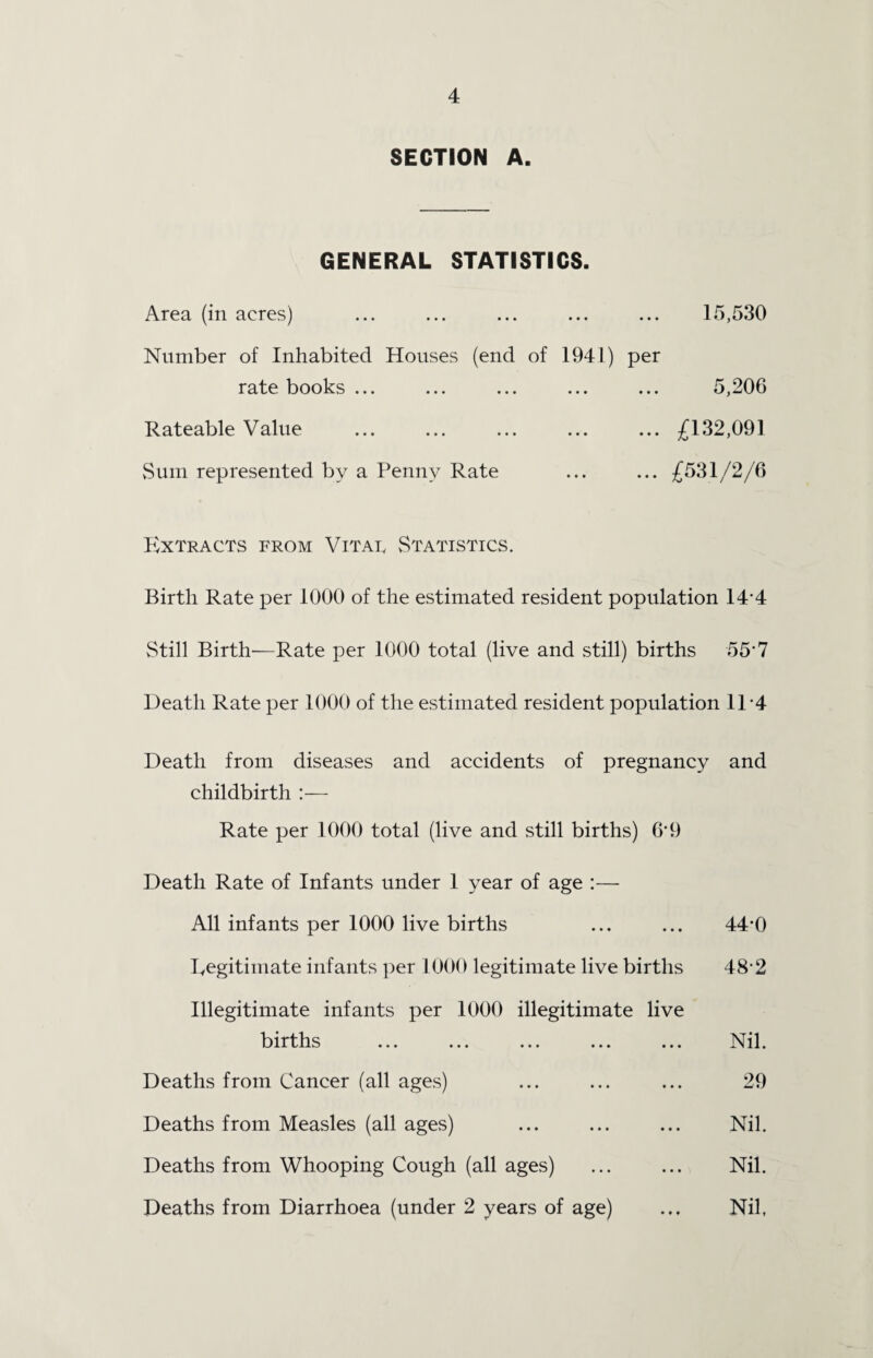 SECTION A. GENERAL STATISTICS. Area (in acres) Number of Inhabited Houses (end of 1941) rate books ... Rateable Value vSum represented by a Penny Rate 15,530 per 5,206 ... £132,091 ... £531/2/6 P)XTRACTS FROM VlTAR vSTATISTICS. Birth Rate per 1000 of the estimated resident population 144 Still Birth-Rate per 1000 total (live and still) births 55’7 Death Rate per 1000 of the estimated resident population 11 4 Death from diseases and accidents of pregnancy and childbirth :— Rate per 1000 total (live and still births) 6*9 Death Rate of Infants under 1 year of age :— All infants per 1000 live births legitimate infants per 1000 legitimate live births Illegitimate infants per 1000 illegitimate live births Deaths from Cancer (all ages) Deaths from Measles (all ages) Deaths from Whooping Cough (all ages) Deaths from Diarrhoea (under 2 years of age) 440 48*2 Nil. 29 Nil. Nil. Nil,