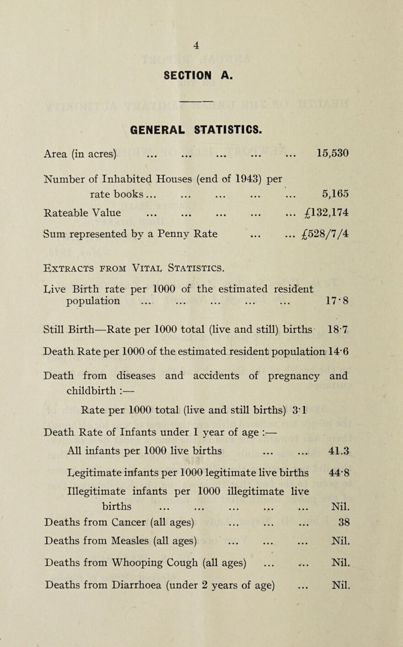 SECTION A. GENERAL STATISTICS. Area (in acres) ... ... ... ... ... 15,530 Number of Inhabited Houses (end of 1943) ratebooks... Rateable Value Sum represented by a Penny Rate 5,165 ... £132,174 ... £528/7/4 Extracts from Vitar Statistics. Rive Birth rate per 1000 of the estimated resident population ... ... ... ... ... 17'8 Still Birth—Rate per 1000 total (live and still) births 18*7 Death Rate per 1000 of the estimated resident population 14*6 Death from diseases and accidents of pregnancy and childbirth :— Rate per 1000 total (live and still births) 3* 1 Death Rate of Infants under 1 year of age :— All infants per 1000 live births ... ... 41.3 Legitimate infants per 1000 legitimate live births 44*8 Illegitimate infants per 1000 illegitimate live births ... ... ... ... ... Nil. Deaths from Cancer (all ages) ... ... ... 38 Deaths from Measles (all ages) ... ... ... Nil. Deaths from Whooping Cough (all ages) ... *.. Nil. Deaths from Diarrhoea (under 2 years of age) ... Nil.