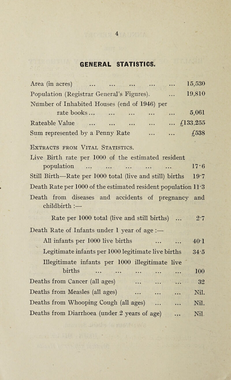 GENERAL STATISTICS. Area (in acres) ... ... ... ... ... 15,530 Population (Registrar General's Figures). ... 19,810 Number of Inhabited Houses (end of 1946) per ratebooks... ... ... ... ... 5,061 Rateable Value ... ... ... ... ... £133,255 Sum represented by a Penny Rate ... ... £538 Extracts from Vitar Statistics. Live Birth rate per 1000 of the estimated resident population ... ... ... ... ... 17*6 Still Birth—Rate per 1000 total (live and still) births 19*7 Death Rate per 1000 of the estimated resident population 11*3 Death from diseases and accidents of pregnancy and childbirth :— Rate per 1000 total (live and still births) ... Death Rate of Infants under 1 year of age :— All infants per 1000 live births Legitimate infants per 1000 legitimate live births Illegitimate infants per 1000 illegitimate live births Deaths from Cancer (all ages) Deaths from Measles (all ages) Deaths from Whooping Cough (all ages) Deaths from Diarrhoea (under 2 years of age) ... 401 345 100 32 Nil. Nil. Nil. i