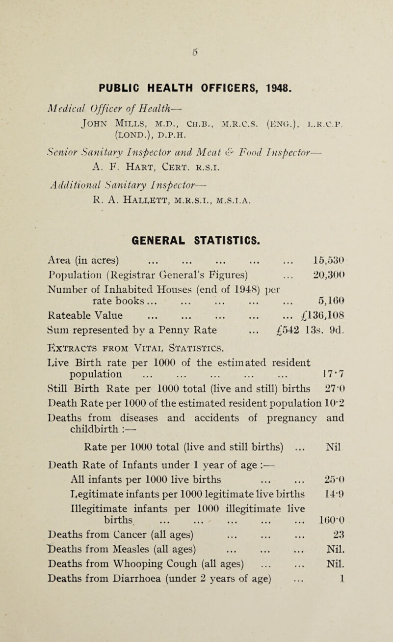 D PUBLIC HEALTH OFFICERS, 1948. Medical Officer of Health— John Mills, m.d., ch.b., m.r.c.s. (eng.), l.r.c.p (lond.), d.p.h. Senior Sanitary Inspector and Meat & Food Inspector-— A. F. Hart, Cert, r.s.i. Additional Sanitary Inspector—- R, A. Hallett, m.r.s.i., m.s.i.a. GENERAL STATISTICS. Area (in acres) ... ... ... ... ... 15,530 Population (Registrar General’s Figures) ... 20,300 Number of Inhabited Houses (end of 1948) per ratebooks... ... ... ... ... 5,1(30 Rateable Value ... ... ... ... ... £13(3,108 Sum represented by a Penny Rate ... £542 13s. 9d, Extracts from Vital Statistics. Live Birth rate per 1000 of the estimated resident population ... ... ... ... ... 17*7 Still Birth Rate per 1000 total (live and still) births 27*0 Death Rate per 1000 of the estimated resident population 10*2 Deaths from diseases and accidents of pregnancy and childbirth :—- Rate per 1000 total (live and still births) ... Nil Death Rate of Infants under 1 year of age All infants per 1000 live births ... ... 25*0 Legitimate infants per 1000 legitimate live births 14*9 Illegitimate infants per 1000 illegitimate live births ... ... ... ... ... 100*0 Deaths from Cancer (all ages) ... ... ... 23 Deaths from Measles (all ages) ... ... ... Nil. Deaths from Whooping Cough (all ages) ... ... Nil.