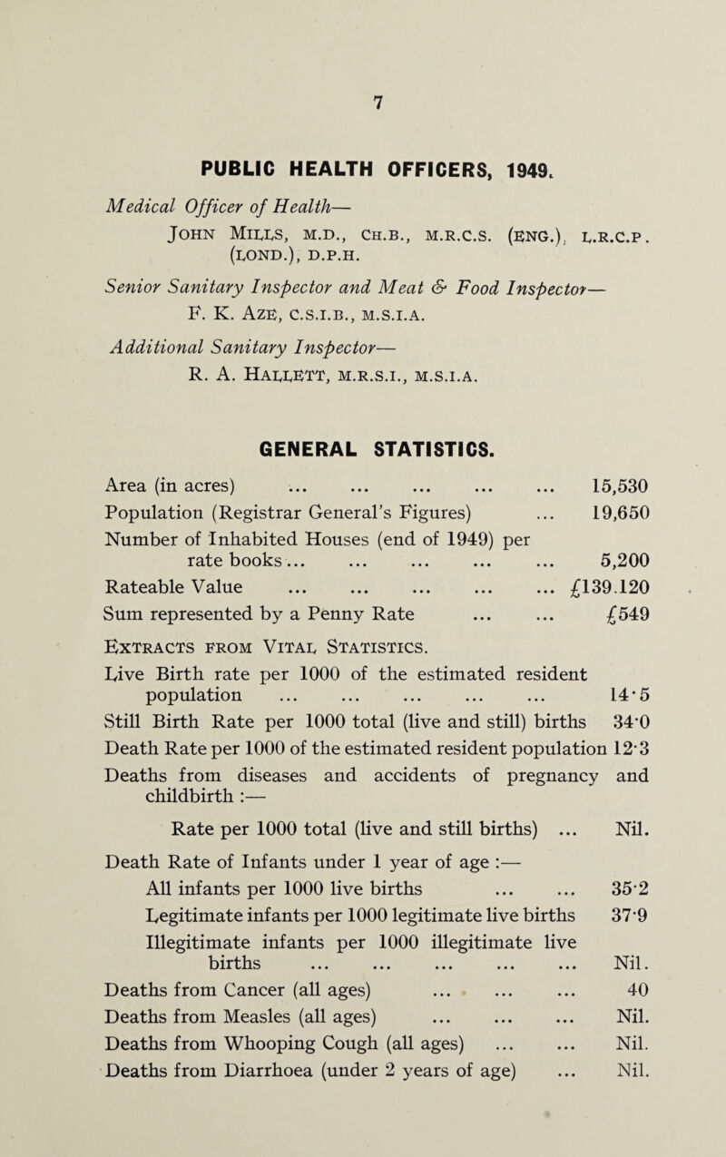 PUBLIC HEALTH OFFICERS, 1949. Medical Officer of Health— John Miixs, m.d., ch.b., m.r.c.s. (engJ e.r.c.p. (bond.), d.p.h. Senior Sanitary Inspector and Meat & Food Inspector— F. K. Aze, C.S.I.B., M.S.I.A. Additional Sanitary Inspector— R. A. HaiXETT, M.R.S.I., M.S.I.A. GENERAL STATISTICS. Area (in acres) ... ... ... ... ... 15,530 Population (Registrar General’s Figures) ... 19,650 Number of Inhabited Houses (end of 1949) per ratebooks... ... ... ... ... 5,200 Rateable Value ... ... ... ... ... £139.120 Sum represented by a Penny Rate ... ... £549 Extracts from Vitae Statistics. Live Birth rate per 1000 of the estimated resident population ... ... ... ... ... 14*5 Still Birth Rate per 1000 total (live and still) births 340 Death Rate per 1000 of the estimated resident population 12*3 Deaths from diseases and accidents of pregnancy and childbirth :— Rate per 1000 total (live and still births) ... Death Rate of Infants under 1 year of age :— All infants per 1000 live births Legitimate infants per 1000 legitimate live births Illegitimate infants per 1000 illegitimate live births ... ... ... ... ... Deaths from Cancer (all ages) Deaths from Measles (all ages) Deaths from Whooping Cough (all ages) Deaths from Diarrhoea (under 2 years of age) Nil. 35*2 379 Nil. 40 Nil. Nil. Nil.