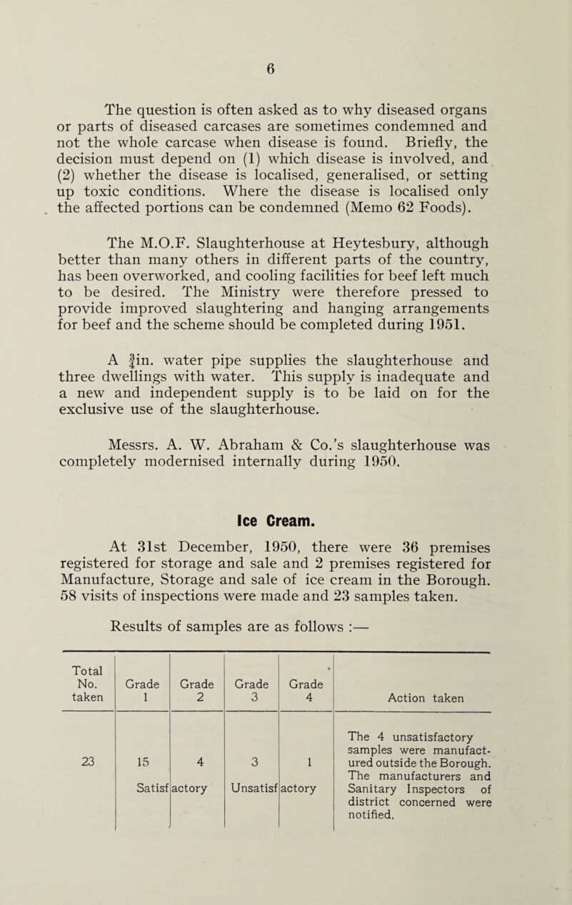 The question is often asked as to why diseased organs or parts of diseased carcases are sometimes condemned and not the whole carcase when disease is found. Briefly, the decision must depend on (1) which disease is involved, and (2) whether the disease is localised, generalised, or setting up toxic conditions. Where the disease is localised only the affected portions can be condemned (Memo 62 Foods). The M.O.F. Slaughterhouse at Heytesbury, although better than many others in different parts of the country, has been overworked, and cooling facilities for beef left much to be desired. The Ministry were therefore pressed to provide improved slaughtering and hanging arrangements for beef and the scheme should be completed during 1951. A fin. water pipe supplies the slaughterhouse and three dwellings with water. This supply is inadequate and a new and independent supply is to be laid on for the exclusive use of the slaughterhouse. Messrs. A. W. Abraham & Co/s slaughterhouse was completely modernised internally during 1950. Ice Cream. At 31st December, 1950, there were 36 premises registered for storage and sale and 2 premises registered for Manufacture, Storage and sale of ice cream in the Borough. 58 visits of inspections were made and 23 samples taken. Results of samples are as follows :— Total No. taken Grade 1 Grade 2 Grade 3 % Grade 4 Action taken 23 15 4 3 1 The 4 unsatisfactory samples were manufact¬ ured outside the Borough. Satisf actory Unsatisf actory The manufacturers and Sanitary Inspectors of district concerned were notified.