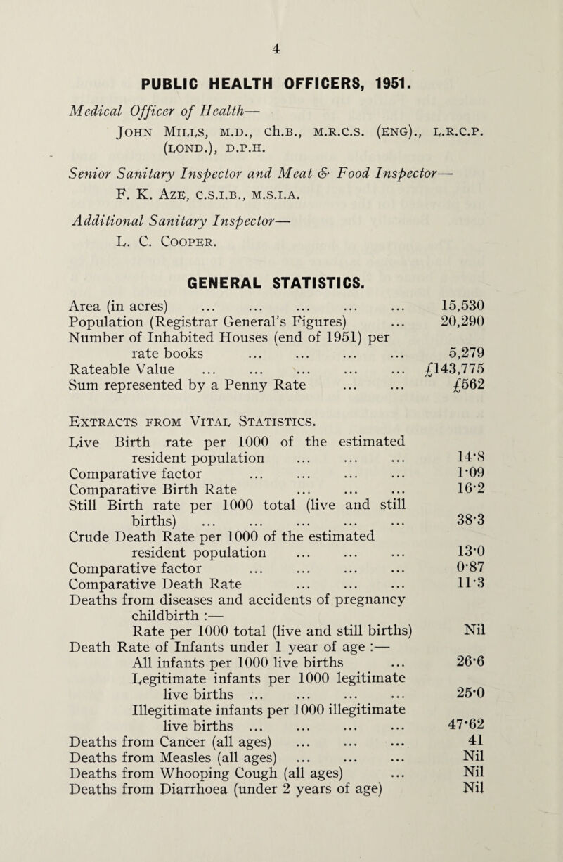 PUBLIC HEALTH OFFICERS, 1951. Medical Officer of Health— John Mills, m.d., ch.B., m.r.c.s. (eng)., l.r.c.p. (lond.), d.p.h. Senior Sanitary Inspector and Meat & Food Inspector— F. K. Aze, C.S.I.B., M.S.I.A. Additional Sanitary Inspector— L. C. Cooper. GENERAL STATISTICS. Area (in acres) ... ... ... ... ... 15,530 Population (Registrar General’s Figures) ... 20,290 Number of Inhabited Houses (end of 1951) per ratebooks ... ... ... ... 5,279 Rateable Value ... ... ... ... ... £143,775 Sum represented by a Penny Rate ... ... £562 Extracts from Vital Statistics. Live Birth rate per 1000 of the estimated resident population ... ... ... 14*8 Comparative factor ... ... ... ... 1*09 Comparative Birth Rate ... ... ... 16*2 Still Birth rate per 1000 total (live and still births) ... ... ... ... ... 38*3 Crude Death Rate per 1000 of the estimated resident population ... ... ... 13*0 Comparative factor ... ... ... ... 0*87 Comparative Death Rate ... ... ... 11*3 Deaths from diseases and accidents of pregnancy childbirth :— Rate per 1000 total (live and still births) Nil Death Rate of Infants under 1 year of age :— All infants per 1000 live births ... 26*6 Legitimate infants per 1000 legitimate live births ... ... ... ... 25*0 Illegitimate infants per 1000 illegitimate live births ... ... ... ... 47*62 Deaths from Cancer (all ages) ... ... ... 41 Deaths from Measles (all ages) ... ... ... Nil Deaths from Whooping Cough (all ages) ... Nil Deaths from Diarrhoea (under 2 years of age) Nil