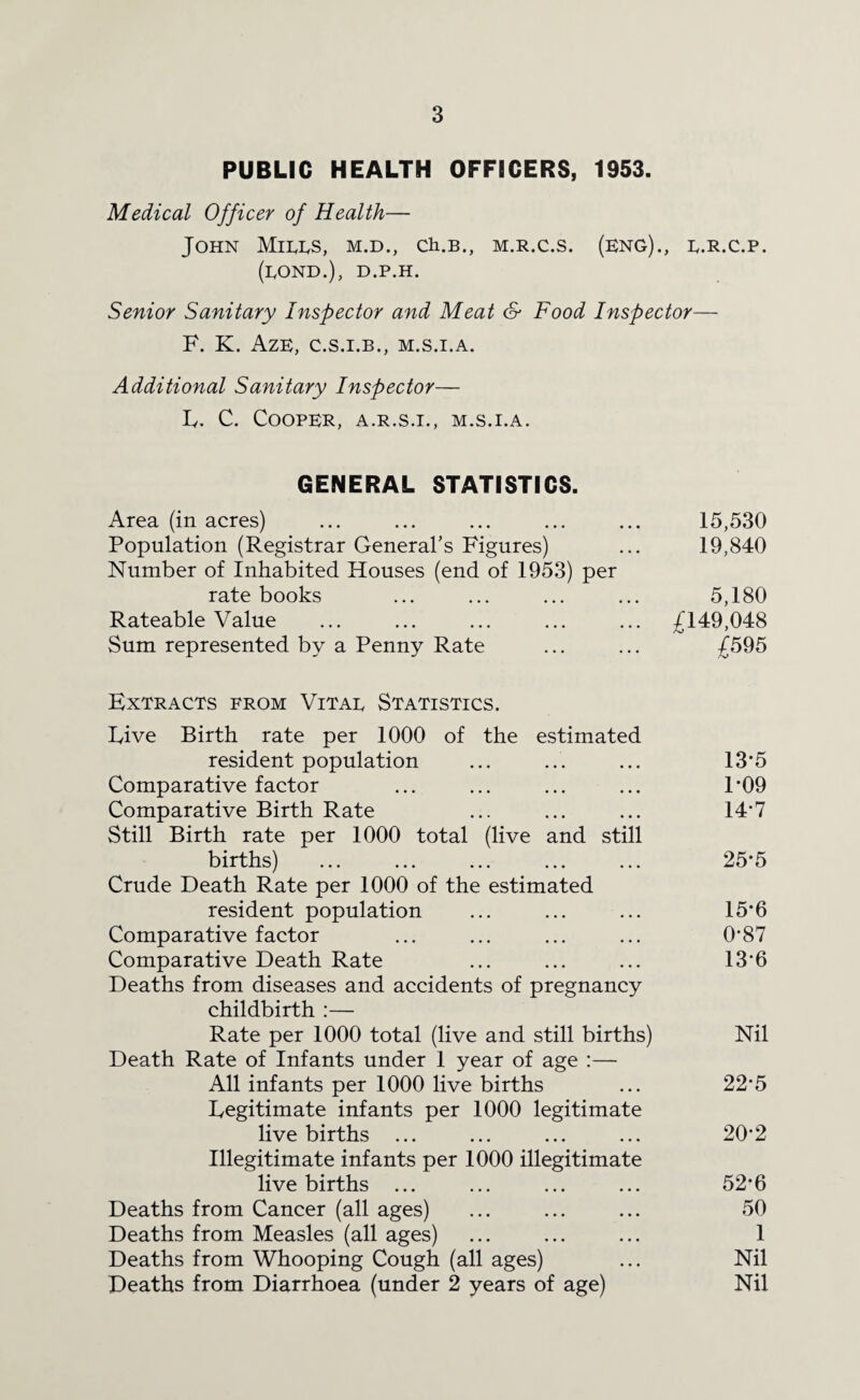 PUBLIC HEALTH OFFICERS, 1953. Medical Officer of Health— John Miees, m.d., ch.B., m.r.c.s. (eng)., e.r.c.p. (bond.), d.p.h. Senior Sanitary Inspector and Meat & Food Inspector— F. K. Aze, C.S.I.B., M.S.I.A. Additional Sanitary Inspector— E. C. Cooper, a.r.s.i., m.s.i.a. GENERAL STATISTICS. Area (in acres) ... ... ... ... ... 15,530 Population (Registrar General’s Figures) ... 19,840 Number of Inhabited Houses (end of 1953) per rate books ... ... ... ... 5,180 Rateable Value ... ... ... ... ... £149,048 Sum represented by a Penny Rate ... ... £595 Extracts from Vitae Statistics. Five Birth rate per 1000 of the estimated resident population ... ... ... 13*5 Comparative factor ... ... ... ... 1*09 Comparative Birth Rate ... ... ... 14*7 Still Birth rate per 1000 total (live and still births) ... ... ... ... ... 25*5 Crude Death Rate per 1000 of the estimated resident population ... ... ... 15*6 Comparative factor ... ... ... ... 0’87 Comparative Death Rate ... ... ... 13 6 Deaths from diseases and accidents of pregnancy childbirth :— Rate per 1000 total (live and still births) Nil Death Rate of Infants under 1 year of age :— All infants per 1000 live births ... 225 Legitimate infants per 1000 legitimate live births ... ... ... ... 20’2 Illegitimate infants per 1000 illegitimate live births ... ... ... ... 52#6 Deaths from Cancer (all ages) ... ... ... 50 Deaths from Measles (all ages) ... ... ... 1 Deaths from Whooping Cough (all ages) ... Nil Deaths from Diarrhoea (under 2 years of age) Nil