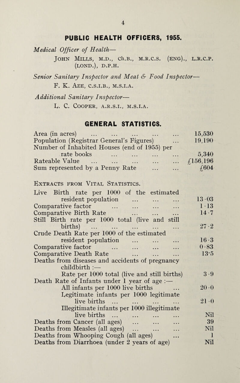 PUBLIC HEALTH OFFICERS, 1955. Medical Officer of Health— John Mills, m.d., ch.B., m.r.c.s. (eng)., l.r.c.p. (lond.), d.p.h. Senior Sanitary Inspector and Meat & Food Inspector— F. K. Aze, C.S.I.B., M.S.I.A. Additional Sanitary Inspector— F. C. Cooper, a.r.s.i., m.s.i.a. GENERAL STATISTICS. Area (in acres) ... ... ... ... ... 15,530 Population (Registrar General's Figures) ... 19,190 Number of Inhabited Houses (end of 1955) per rate books ... ... ... ... 5,340 Rateable Value ... ... ... ... ... £156,196 Sum represented by a Penny Rate ... ... £604 Extracts from Vital Statistics. Rive Birth rate per 1000 of the estimated resident population ... ... ... 13 03 Comparative factor ... ... ... ... 1-13 Comparative Birth Rate ... ... ... 14-7 Still Birth rate per 1000 total (live and still births) ... ... ... ... ... 27-2 Crude Death Rate per 1000 of the estimated resident population ... ... ... 16-3 Comparative factor ... ... ... ... 0-83 Comparative Death Rate ... ... ... 13’5 Deaths from diseases and accidents of pregnancy childbirth :— Rate per 1000 total (live and still births) 3-9 Death Rate of Infants under 1 year of age :— All infants per 1000 live births ... 20-0 legitimate infants per 1000 legitimate live births ... ... ... ... 21 0 Illegitimate infants per 1000 illegitimate live births ... ... ... ... Nil Deaths from Cancer (all ages) ... ... ... 39 Deaths from Measles (all ages) ... ... ... Nil Deaths from Whooping Cough (all ages) ... 1 Deaths from Diarrhoea (under 2 years of age) Nil