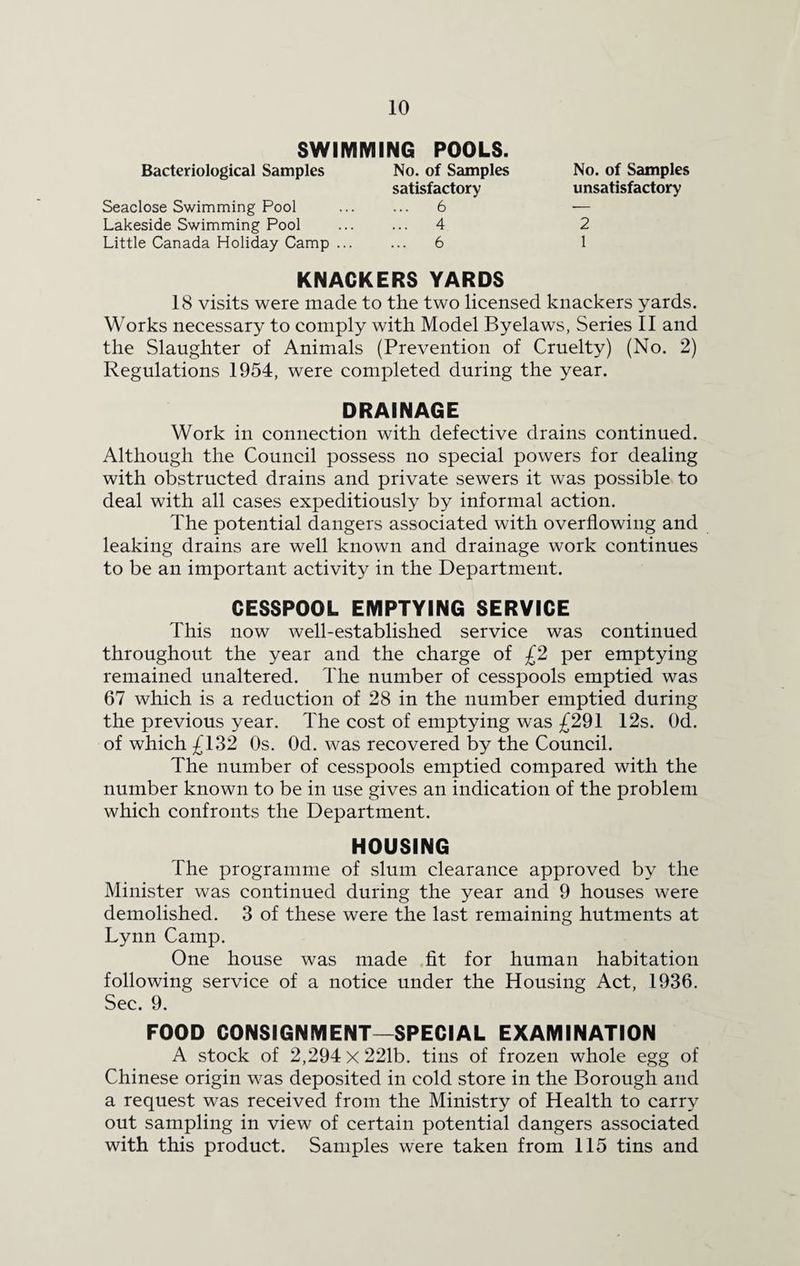 SWIMMING POOLS. Bacteriological Samples No. of Samples No. of Samples Seaclose Swimming Pool satisfactory ... 6 unsatisfactory Lakeside Swimming Pool ... 4 2 Little Canada Holiday Camp ... ... 6 1 KNACKERS YARDS 18 visits were made to the two licensed knackers yards. Works necessary to comply with Model Byelaws, Series II and the Slaughter of Animals (Prevention of Cruelty) (No. 2) Regulations 1954, were completed during the year. DRAINAGE Work in connection with defective drains continued. Although the Council possess no special powers for dealing with obstructed drains and private sewers it was possible to deal with all cases expeditiously by informal action. The potential dangers associated with overflowing and leaking drains are well known and drainage work continues to be an important activity in the Department. CESSPOOL EMPTYING SERVICE This now well-established service was continued throughout the year and the charge of £2 per emptying remained unaltered. The number of cesspools emptied was 67 which is a reduction of 28 in the number emptied during the previous year. The cost of emptying was £291 12s. Od. of which £132 Os. Od. was recovered by the Council. The number of cesspools emptied compared with the number known to be in use gives an indication of the problem which confronts the Department. HOUSING The programme of slum clearance approved by the Minister was continued during the year and 9 houses were demolished. 3 of these were the last remaining hutments at Lynn Camp. One house was made fit for human habitation following service of a notice under the Housing Act, 1936. Sec. 9. FOOD CONSIGNMENT—SPECIAL EXAMINATION A stock of 2,294 X 221b. tins of frozen whole egg of Chinese origin was deposited in cold store in the Borough and a request was received from the Ministry of Health to carry out sampling in view of certain potential dangers associated with this product. Samples were taken from 115 tins and