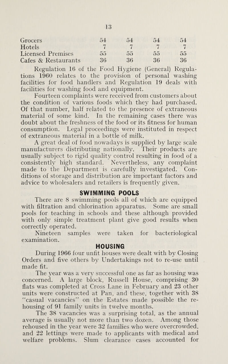 Hotels 7 7 7 7 Licensed Premises 55 55 55 55 Cafes & Restaurants 36 36 36 36 Regulation 16 of the Food Hygiene (General) Regula¬ tions 1960 relates to the provision of personal washing facilities for food handlers and Regulation 19 deals with facilities for washing food and equipment. Fourteen complaints were received from customers about the condition of various foods which they had purchased. Of that number, half related to the presence of extraneous material of some kind. In the remaining cases there was doubt about the freshness of the food or its fitness for human consumption. Legal proceedings were instituted in respect of extraneous material in a bottle of milk. A great deal of food nowadays is supplied by large scale manufacturers distributing nationally. Their products are usually subject to rigid quality control resulting in food of a consistently high standard. Nevertheless, any complaint made to the Department is carefully investigated. Con¬ ditions of storage and distribution are important factors and advice to wholesalers and retailers is frequently given. swimming pools There are 8 swimming pools all of which are equipped with filtration and chlorination apparatus. Some are small pools for teaching in schools and these although provided with only simple treatment plant give good results when correctly operated. Nineteen samples were taken for bacteriological examination. HOUSING During 1966 four unfit houses were dealt with by Closing Orders and five others by Undertakings not to re-use until made fit. The year was a very successful one as far as housing was concerned. A large block, Russell House, comprising 30 flats was completed at Cross Lane in February and 23 other units were constructed at Pan, and these, together with 38 “casual vacancies” on the Estates made possible the re¬ housing of 91 family units in twelve months. The 38 vacancies was a surprising total, as the annual average is usually not more than two dozen. Among those rehoused in the vear were 32 families who were overcrowded, and 22 lettings were made to applicants with medical and welfare problems. Slum clearance cases accounted for