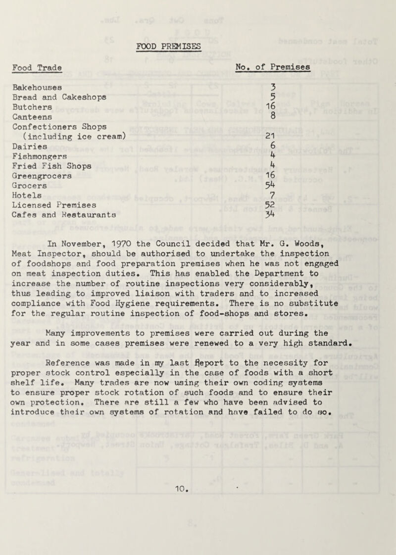 FOOD PREMISES Food Trade No. of Premises Bakehouses 3 Bread and Cakeshops 5 Butchers 16 Canteens 8 Confectioners Shops (including ice cream) 21 Dairies 6 Fishmongers 4 Fried Fish Shops 4 Greengrocers 16 Grocers 54 Hotels 7 Licensed Premises 52 Cafes and Restaurants 34 In November, 1970 the Council decided that Mr. G. Woods, Meat Inspector, should be authorised to undertake the inspection of foodshops and food preparation premises when he was not engaged on meat inspection duties. This has enabled the Department to increase the number of routine inspections very considerably, thus leading to improved liaison with traders and to increased compliance with Food Hygiene requirements. There is no substitute for the regular routine inspection of food-shops and stores. Many improvements to premises were carried out during the year and in some cases premises were renewed to a very high standard. Reference was made in my last Report to the necessity for proper stock control especially in the case of foods with a short shelf life. Many trades are now using their own coding systems to ensure proper stock rotation of such foods and to ensure their own protection. There are still a few who have been advised to introduce thoir own systems of rotation and have failed to do so.