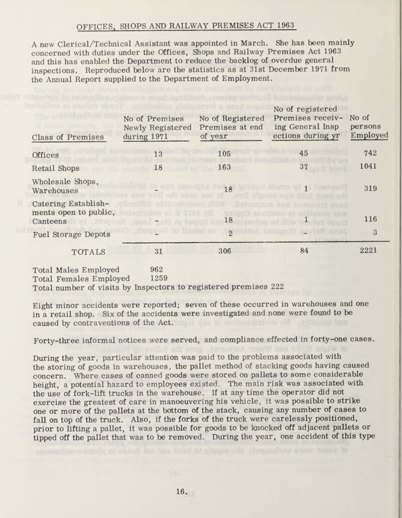 OFFICES, SHOPS AND RAILWAY PREMISES ACT 1963 A new Clerical/Technical Assistant was appointed in March. She has been mainly concerned with duties under the Offices, Shops and Railway Premises Act 1963 and this has enabled the Department to reduce the backlog of overdue general inspections. Reproduced below are the statistics as at 31st December 1971 from the Annual Report supplied to the Department of Employment. No of Premises Newly Registered Class of Premises during 1971 No of Registered Premises at end of year No of registered Premises receiv¬ ing General Insp ections during yr No of persons Employed Offices 13 105 45 742 Retail Shops 18 163 37 1041 Wholesale Shops, Warehouses — 18 1 319 Catering Establish¬ ments open to public, Canteens 18 1 116 Fuel Storage Depots - 2 - 3 TOTALS 31 306 84 2221 Total Males Employed Total Females Employed 962 1259 Total number of visits by Inspectors to registered premises 222 Eight minor accidents were reported; seven of these occurred in warehouses and one in a retail shop. Six of the accidents were investigated and none were found to be caused by contraventions of the Act. Forty-three informal notices were served, and compliance effected in forty-one cases. During the year, particular attention was paid to the problems associated with the storing of goods in warehouses, the pallet method of stacking goods having caused concern. Where cases of canned goods were stored on pallets to some considerable height, a potential hazard to employees existed. The main risk was associated with the use of fork-lift trucks in the warehouse. If at any time the operator did not exercise the greatest of care in manoeuvering his vehicle, it was possible to strike one or more of the pallets at the bottom of the stack, causing any number of cases to fall on top of the truck. Also, if the forks of the truck were carelessly positioned, prior to lifting a pallet, it was possible for goods to be knocked off adjacent pallets or tipped off the pallet that was to be removed. During the year, one accident of this type