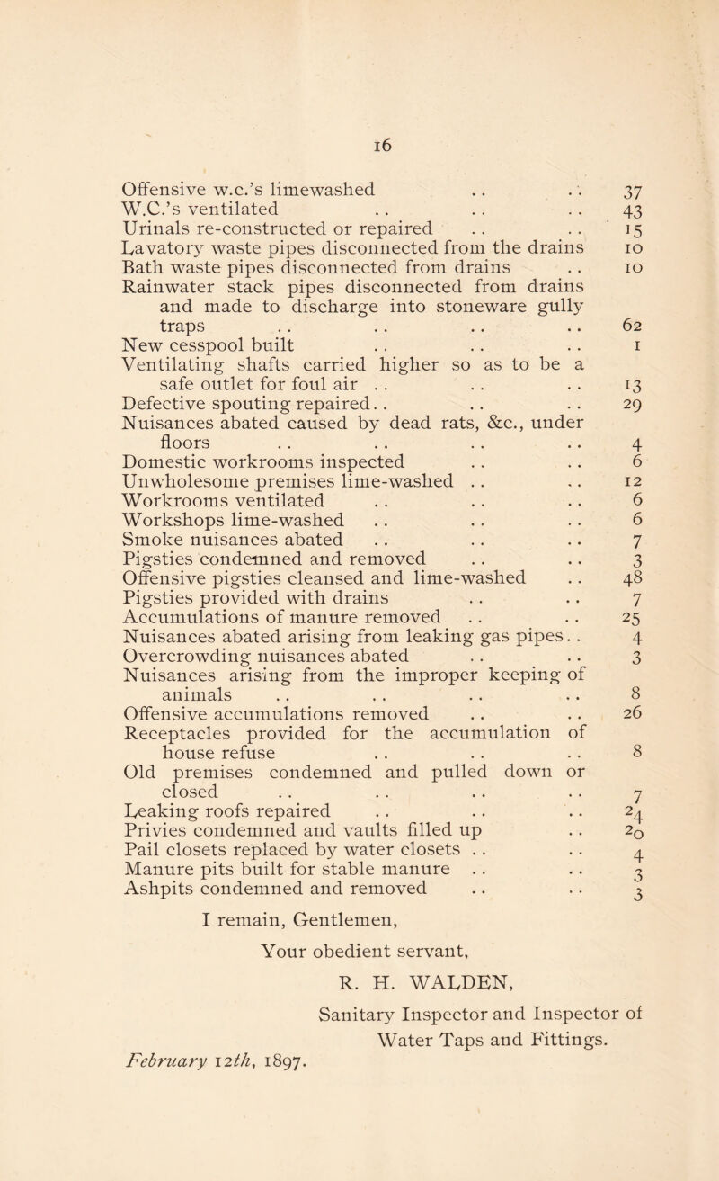 Offensive w.c.’s limewashed W.C.’s ventilated Urinals re-constructed or repaired Uavatory waste pipes disconnected from the drains Bath waste pipes disconnected from drains Rainwater stack pipes disconnected from drains and made to discharge into stoneware gully traps New cesspool built Ventilating shafts carried higher so as to be a safe outlet for foul air Defective spouting repaired. . Nuisances abated caused by dead rats, &c., under floors Domestic workrooms inspected Unwholesome premises lime-washed Workrooms ventilated Workshops lime-washed Smoke nuisances abated Pigsties condemned and removed Offensive pigsties cleansed and lime-washed Pigsties provided with drains Accumulations of manure removed Nuisances abated arising from leaking gas pipes. . Overcrowding nuisances abated Nuisances arising from the improper keeping of animals Offensive accumulations removed Receptacles provided for the accumulation of house refuse Old premises condemned and pulled down or closed Peaking roofs repaired Privies condemned and vaults filled up Pail closets replaced by water closets Manure pits built for stable manure Ashpits condemned and removed I remain, Gentlemen, Your obedient servant, 37 43 15 10 10 62 13 29 4 6 12 6 6 7 3 48 7 25 4 3 8 26 8 7 24 20 4 3 3 R. H. WALDEN, Sanitary Inspector and Inspector of Water Taps and Fittings. February 12th, 1897.