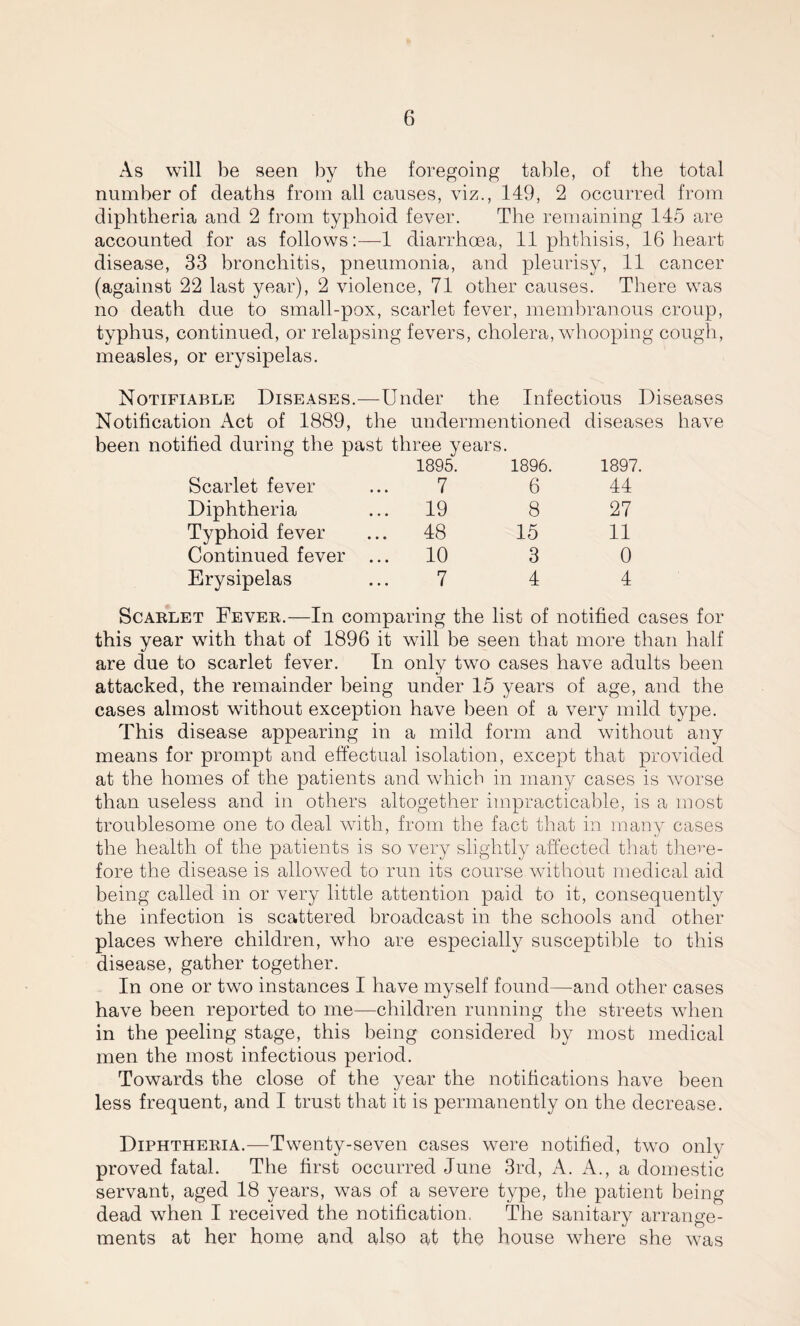 As will be seen by the foregoing table, of the total number of deaths from all causes, viz., 149, 2 occurred from diphtheria and 2 from typhoid fever. The remaining 145 are accounted for as follows:—1 diarrhoea, 11 phthisis, 16 heart disease, 33 bronchitis, pneumonia, and pleurisy, 11 cancer (against 22 last year), 2 violence, 71 other causes. There was no death due to small-pox, scarlet fever, membranous croup, typhus, continued, or relapsing fevers, cholera, whooping cough, measles, or erysipelas. Notifiable Diseases.—Under the Infectious Diseases Notification Act of 1889, the undermentioned diseases have been notified during the past three years. Scarlet fever 1895. 7 1896. 6 1897. 44 Diphtheria 19 8 27 Typhoid fever 48 15 11 Continued fever ... 10 3 0 Erysipelas 7 4 4 Scablet Fevek.—In comparing the list of notified cases for this year with that of 1896 it will be seen that more than half are due to scarlet fever. In only two cases have adults been attacked, the remainder being under 15 years of age, and the cases almost without exception have been of a very mild type. This disease appearing in a mild form and without any means for prompt and effectual isolation, except that provided at the homes of the patients and which in many cases is worse than useless and in others altogether impracticable, is a most troublesome one to deal with, from the fact that in many cases the health of the patients is so very slightly affected that there¬ fore the disease is allowed to run its course without medical aid being called in or very little attention paid to it, consequently the infection is scattered broadcast in the schools and other places where children, who are especially susceptible to this disease, gather together. In one or two instances I have myself found—and other cases have been reported to me—children running the streets when in the peeling stage, this being considered by most medical men the most infectious period. Towards the close of the year the notifications have been less frequent, and I trust that it is permanently on the decrease. Diphtheeia.—Twenty-seven cases were notified, two only proved fatal. The first occurred June 3rd, A. A., a domestic servant, aged 18 years, was of a severe type, the patient being dead when I received the notification. The sanitary arrange¬ ments at her home and also at the house where she was