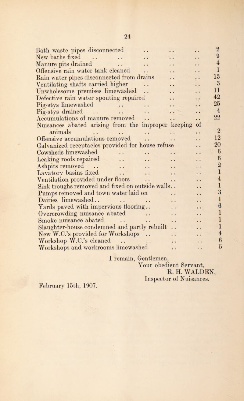 Bath waste pipes disconnected .. .. .. 2 New baths fixed .. .. .. .. .. 9 Manure pits drained .. .. .. .. 4 Offensive rain water tank cleaned .. .. .. 1 Rain water pipes disconnected from drains .. .. 13 Ventilating shafts carried higher .. .. .. 3 Unwholesome premises limewashed .. .. .. 11 Defective rain water spouting repaired .. .. 42 Pig-stys limewashed .. .. .. .. 25 Pig-stys drained .. .. .. .. .. 4 Accumulations of manure removed .. .. .. 22 Nuisances abated arising from the improper keeping of animals .. .. .. .. .. 2 Offensive accumulations removed .. .. .. 12 Galvanized receptacles provided for house refuse .. 20 Cowsheds limewashed .. .. .. .. 6 Leaking roofs repaired .. .. .. .. 6 Ashpits removed .. .. .. .. .. 2 Lavatory basins fixed .. .. .. .. 1 Ventilation provided under floors .. .. .. 4 Sink troughs removed and fixed on outside walls.. .. 1 Pumps removed and town water laid on .. .. 3 Dairies limewashed.. .. .. .. .. 1 Yards paved with impervious flooring.. .. .. 6 Overcrowding nuisance abated .. .. .. 1 Smoke nuisance abated .. .. .. .. 1 Slaughter-house condemned and partly rebuilt .. .. 1 New W.C.’s provided for Workshops .. .. .. 4 Workshop W.C.’s cleaned .. .. .. .. 6 Workshops and workrooms limewashed .. .. 5 I remain, Gentlemen, Your obedient Servant, R. H. WALDEN, Inspector of Nuisances.