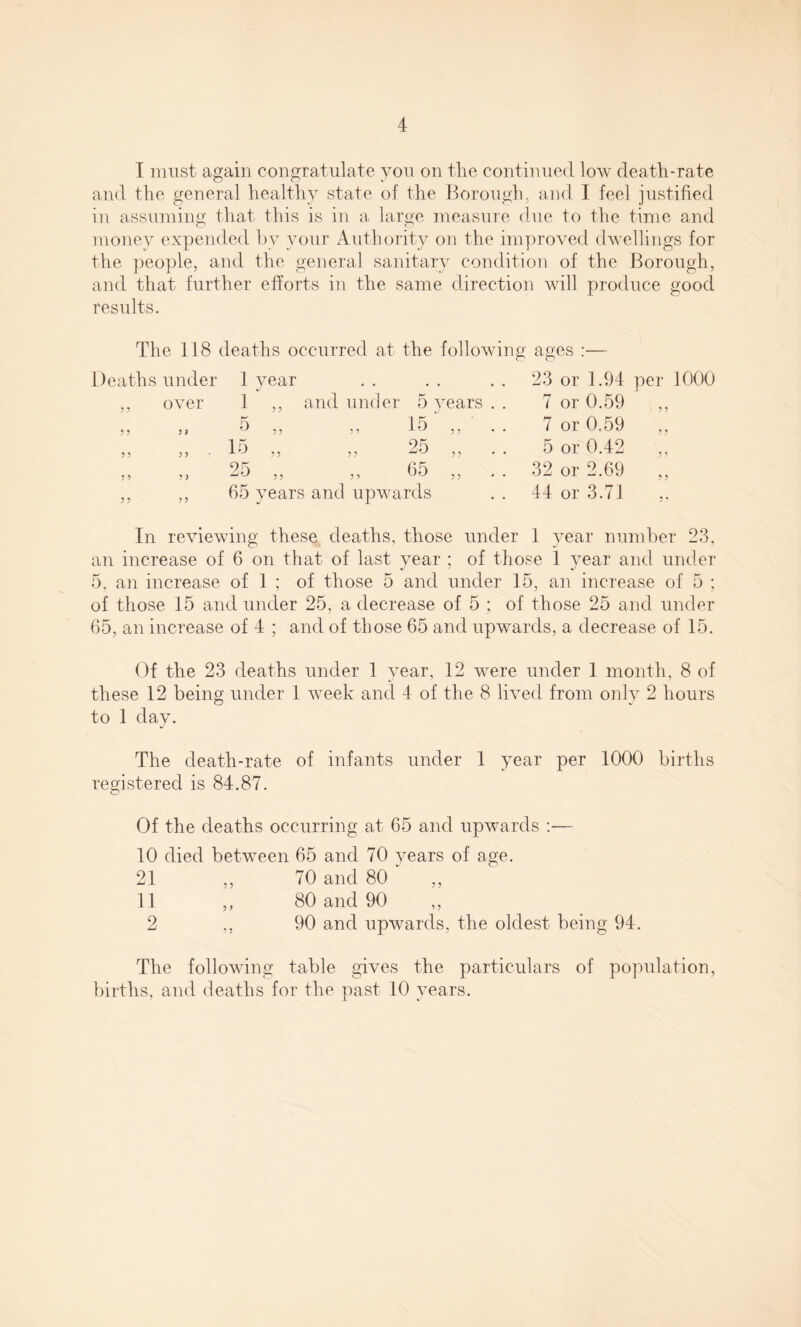 I must again congratulate you on the continued low death-rate and the general healthy state of the Borough, and I feel justified in assuming that this is in a large measure due to the time and money expended by your Authority on the improved dwellings for the people, and the general sanitary condition of the Borough, and that further efforts in the same direction will produce good results. The 118 deaths occurred at the following ages :•— Deaths under 1 year „ over 1 „ 5 J 5 ) '^5 5 „ „ • 15 „ and under 5 years 15' „ • 25 5 ? 5 ? 25 „ „ 65 65 years and upwards 23 or 1.94 per 1000 7 or 0.59 ,, 7 or 0.59 „ 5 or 0.42 32 or 2.69 „ 44 or 3.71 In reviewing these deaths, those under 1 year number 23, an increase of 6 on that of last year ; of those 1 year and under 5, an increase of 1 ; of those 5 and under 15, an increase of 5 ; of those 15 and under 25, a decrease of 5 ; of those 25 and under 65, an increase of 4 ; and of those 65 and upwards, a decrease of 15. Of the 23 deaths under 1 year, 12 were under 1 month, 8 of these 12 being under 1 week and 4 of the 8 lived from only 2 hours to 1 day. The death-rate of infants under 1 year per 1000 births registered is 84.87. Of the deaths occurring at. 65 and upwards :— 10 died between 65 and 70 years of age. 21 ,, 70 and 80 ,, 11 ,, 80 and 90 ,, 2 ,, 90 and upwards, the oldest being 94. The following table gives the particulars of population, births, and deaths for the past 10 years.