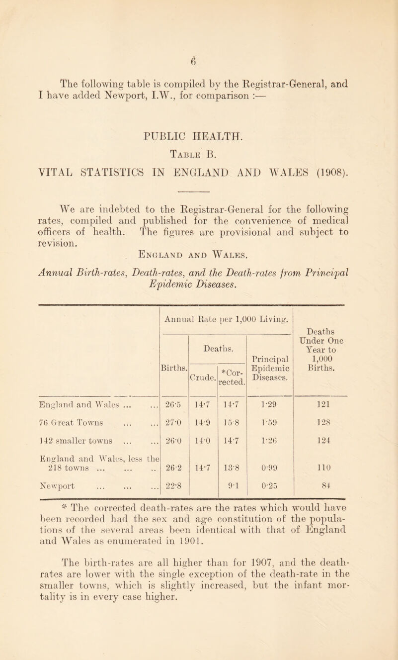 The following table is compiled by the Registrar-General, and I have added Newport, I.W., for comparison :— PUBLIC HEALTH. Table B. VITAL STATISTICS IN ENGLAND AND WALES (1908). We are indebted to the Registrar-General for the following rates, compiled and published for the convenience of medical officers of health. The figures are provisional and subject to revision. England and Wales. Annual Birth-rates, Death-rates, and the Death-rates from Principal Epidemic Diseases. Annual Rate per 1,000 Living. Deaths Deaths. Principal Under One Year to 1,000 Births. Crude. * Cor¬ rected. Epidemic Diseases. Births. England and Wales ... 26-5 14-7 14-7 1-29 121 7(1 Great Towns 27-0 14-9 15 8 1 59 128 142 smaller towns 26-0 14-0 14-7 1*20 124 England and Wales, less the 218 towns ... 262 14-7 13-8 0-99 110 Newport 22-8 9-1 0-25 84 * The corrected death-rates are the rates which would have been recorded had the sex and age constitution of the popula¬ tions of the several areas been identical with that of England and Wales as enumerated in 1901. The birth-rates are all higher than for 1907, and the death- rates are lower with the single exception of the death-rate in the smaller towns, which is slightly increased, but the infant mor¬ tality is in every case higher.