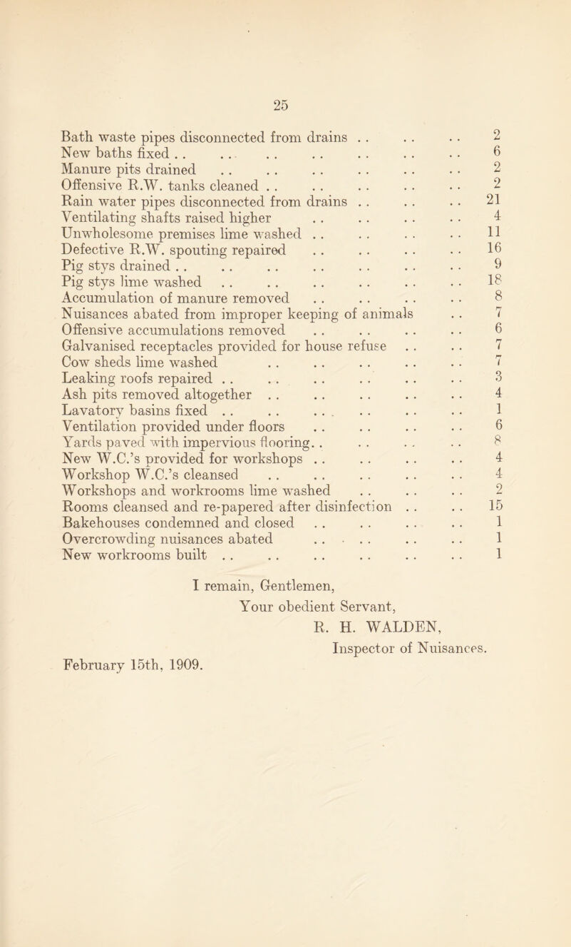 Bath waste pipes disconnected from drains . . . . . . 2 New baths fixed . . . . . . . . . . . . . . 6 Manure pits drained . . . . . . . . . . . . 2 Offensive R.W. tanks cleaned . . . . . . . . • • 2 Rain water pipes disconnected from drains . . . . . . 21 Ventilating shafts raised higher . . . . . . . • 4 Unwholesome premises lime washed . . . . . . • • U Defective R.W. spouting repaired . . . . . . . • 16 Pig stys drained . . .. . . . . . . . . . . 9 Pig stys lime washed . . . . . . . . . . . . 18 Accumulation of manure removed . . . . . . . • 8 Nuisances abated from improper keeping of animals . . 1 Offensive accumulations removed . . . . . . . . 6 Galvanised receptacles provided for house refuse . . . . 7 Cow sheds lime washed . . . . . . . . . • 7 Leaking roofs repaired . . . . . . . . . . • . 6 Ash pits removed altogether . . . . . . . . . . 4 Lavatory basins fixed . . . . . . . . . . . . . 1 Ventilation provided under floors . . . . . . . . 6 Yards paved with impervious flooring. . . . . . .. 8 New W.C.’s provided for workshops . . . . . . . . 4 Workshop W.C.’s cleansed . . . . . . . . . . 4 Workshops and workrooms lime washed . . . . . . 2 Rooms cleansed and re-papered after disinfection . . . . 15 Bakehouses condemned and closed . . . . . . . . 1 Overcrowding nuisances abated .... . . . . 1 New workrooms built . . . . . . . . . . . . 1 I remain, Gentlemen, Your obedient Servant, R. H. WALDEN, Inspector of Nuisances. February 15th, 1909.