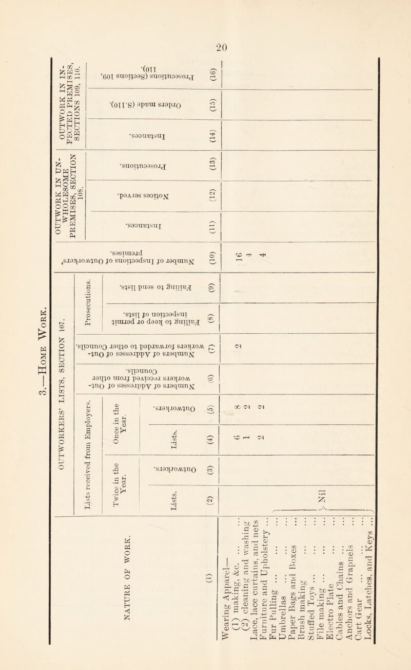 I ® • £ w2 I—I GC t—I fc§or Hw2 MPh^ gpo Ns °P® •(oil ‘601 suoijoag) suoijnoesojj '(OH'S) 8P^ra saapjQ •saotrejsuj 1 % £ M PWR S|l . WHool pPw op® £g§ rg ° g •stroijnoasojj •poA.ies saoijojq 'saoirejsux •S0Sirae.id ^SJeqaoAVjno jo suoijoedsui jo .laquinsj CO W PP o w a o w CO N o |2i o M H Q gq 02 H 02 ® PH W w Ph O £ H P O Pi o • r—C -4-5 P O o> cfj o *SJST]! pU0S 0J SUIITOJ aT •sjsij jo noijoedsiii jirniod jo d095j oj Suixpej •sjiounoQ jaqjo oj popxnAUoj sjaqxoAV ~ -jno jo S0S80.ippY jo siaqumjq; w •sjiounoo ■loqjo uioaj paAiaoea s-ieqacm cc -JHO J° sossejtppy jo saequinx u CD o pa a w a o u *73 cd CD O CD Fh CD rP -4-5 . rH P .5 p •sjoq.iOA\jno S GO CM CM CD K, O r1 P o Lists. v—✓ iC r-H CM Vice in the Year. •sj02[jOAVjno CO CO V-> CZ) CM • rH £ rH • r-H hJ -A _ _ W Ph O £ Pa o a Ph £ H <J bo <u 03 ci Eh <n H-> m O of a-P c3 «* 'S p ci be-£ r-H aMc P P e» <U X o QC ‘ C 03 <D c Jo <D c6 5 be Eh ci a? 0H.O1 H O Cj QC “J U r * (_ W nH 1 $ S S3 J « gsSsE g M,« ^ 2 * .,-- OHEHfH^CuS^g CP a ,o a m 50 ,o a a h aPp ^ 3 P S cj E J pf&i^HpfLipQco&aWO c c£ CO CM ® § o3 <u o O •St G c5 <d o 0) 05 00 <D o -4—' c3