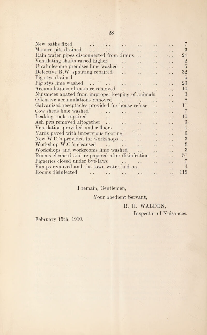 New baths fixed .. . . . . . . . . . . 7 Manure pits drained . . . . . . . . . . . . 3 Rain water pipes disconnected from drains . . . . . . 24 Ventilating shafts raised higher . . . . . . . . 2 Unwholesome premises lime washed . . . . . . . . 5 Defective R.W. spouting repaired . . . . . . . . 32 Pig stys drained . . . . . . . . . . . . 5 Pig stys lime washed . . . . . . . . . . . . 23 Accumulations of manure removed . . . . . . . . 10 Nuisances abated from improper keeping of animals . . 3 Offensive accumulations removed . . . . . . . . 8 Galvanized receptacles provided for house refuse . . . . 11 Cow sheds lime washed . . . . . . . . . . 7 Leaking roofs repaired . . . . . . . . . . 10 Ash pits removed altogether . . . . . . . . . . 3 Ventilation provided under floors . . . . . . . . 4 Yards paved with impervious flooring . . . . . . 6 New W.C.’s provided for workshops . . . . . . . . 3 Workshop W.C.’s cleansed . . . . . . . . . . 8 Workshops and. workrooms lime washed . . . . . . 3 Rooms cleansed and re-papered, after disinfection . . . . 51 Piggeries closed under bye-laws . . . . . . . . 7 Pumps removed and the town water laid on . . . . 4 Rooms disinfected . . . . . . . . . . 119 I remain, Gentlemen, Your obedient Servant, R. H. WALDEN, Inspector of Nuisances. February 15th, 1910.