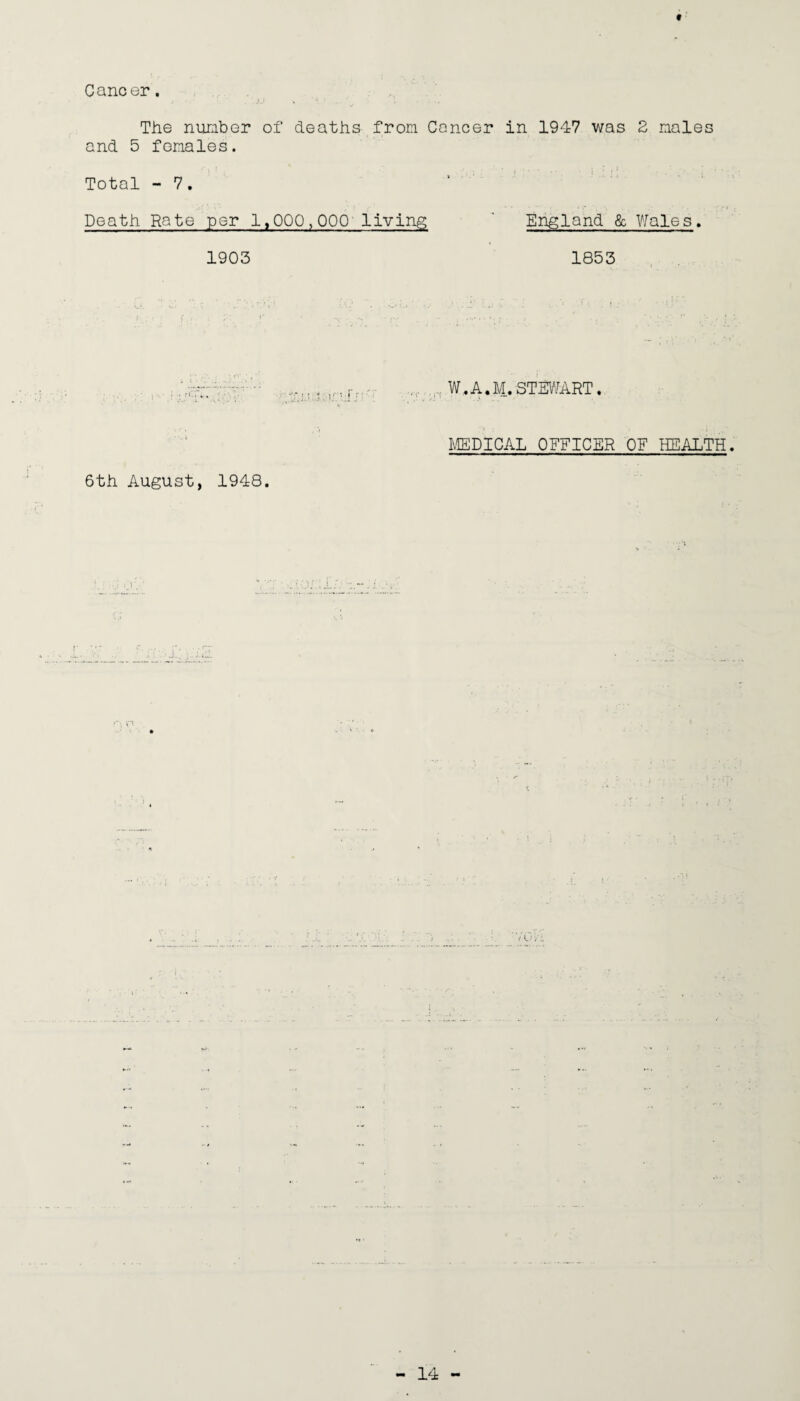 f Canoer. i JU The number of deaths from Cancer in 1947 was 2 males and 5 females. Sx f * ‘ ... , • .* , 1 . Total - 7. Death Rate per 1,000,000 living England & Wales. 1903 1853 i • : f , : »' • -v . .. • r.. .. . . •. • . t . T . ~* ■ f* ;• . ! , ,r;. , ir,ifr.,:- W.A.M.STEWART. MEDICAL OFFICER OF HEALTH. 6th August, 1948. ■4 ; r i K.