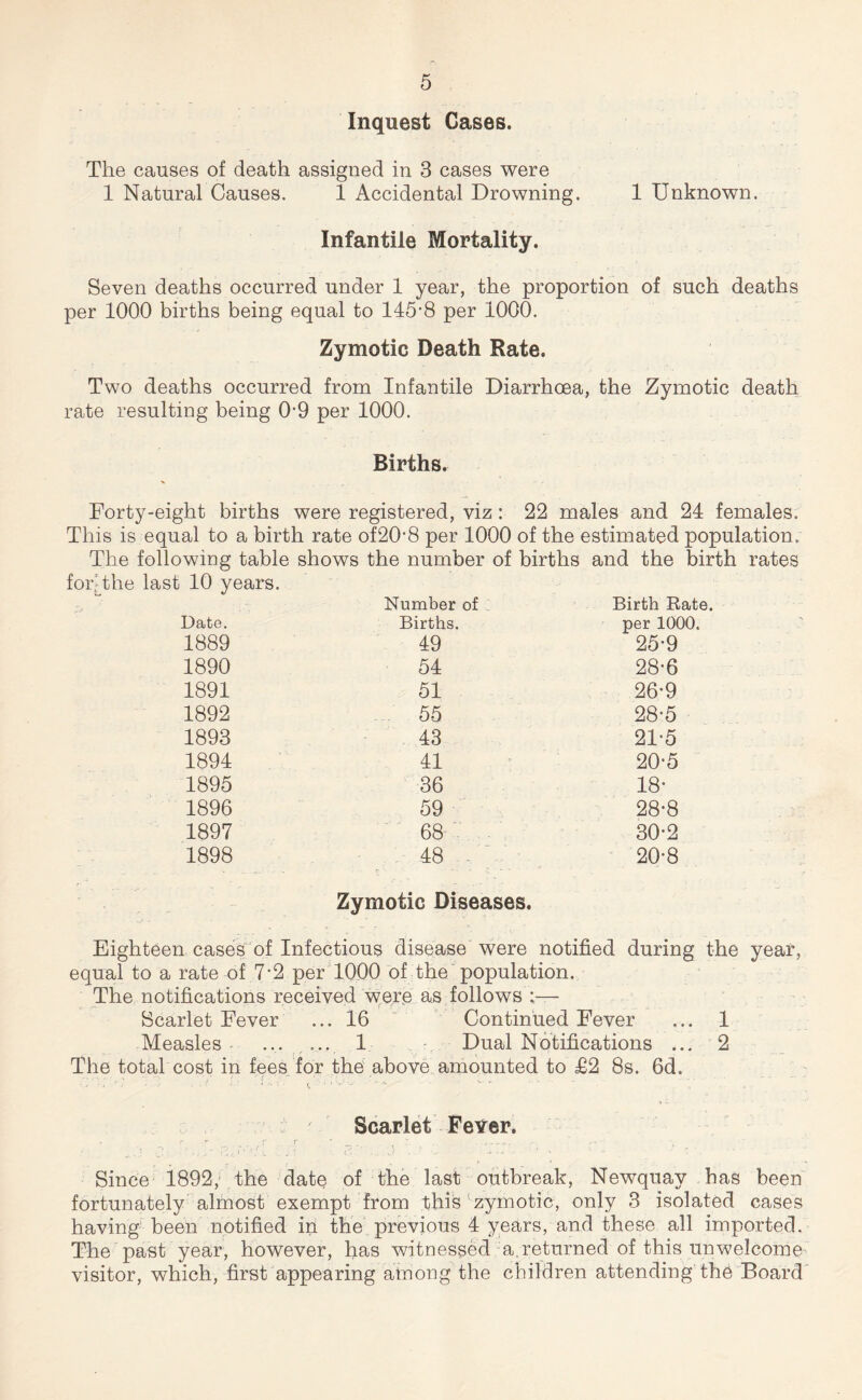 Inquest Cases. The causes of death assigned in 3 cases were 1 Natural Causes. 1 Accidental Drowning. 1 Unknown. Infantile Mortality. Seven deaths occurred under 1 year, the proportion of such deaths per 1000 births being equal to 145-8 per 1000. Zymotic Death Rate. Two deaths occurred from Infantile Diarrhoea, the Zymotic death rate resulting being 0-9 per 1000. Births. Forty-eight births were registered, viz: 22 males and 24 females. This is equal to a birth rate of20'8 per 1000 of the estimated population. The following table shows the number of births and the birth rates for the last 10 years. Number of Birth Rate. Date. Births. per 1000. 1889 49 25-9 1890 54 28-6 1891 51 26’9 1892 55 28-5 1893 43 21-5 1894 41 20-5 1895 36 18- 1896 59 28-8 1897 68 30-2 1898 48 20'8 Zymotic Diseases. Eighteen cases of Infectious disease were notified during the year, equal to a rate of 7*2 per 1000 of the population. The notifications received were as follows Scarlet Fever ... 16 Continued Fever ... 1 Measles ... ... 1 Dual Notifications ... 2 The total cost in fees for the above amounted to £2 8s. 6d. Scarlet Fever. r r r I r ' __ ‘ . r ....... v ■ ' .} • . ! t S* - -- is'- v/ . . .t h . 1 >■ - Z Since 1892, the date of the last outbreak, Newquay has been fortunately almost exempt from this zymotic, only 3 isolated cases having been notified in the previous 4 years, and these all imported. The past year, however, has witnessed a,returned of this unwelcome- visitor, which, first appearing among the children attending the Board