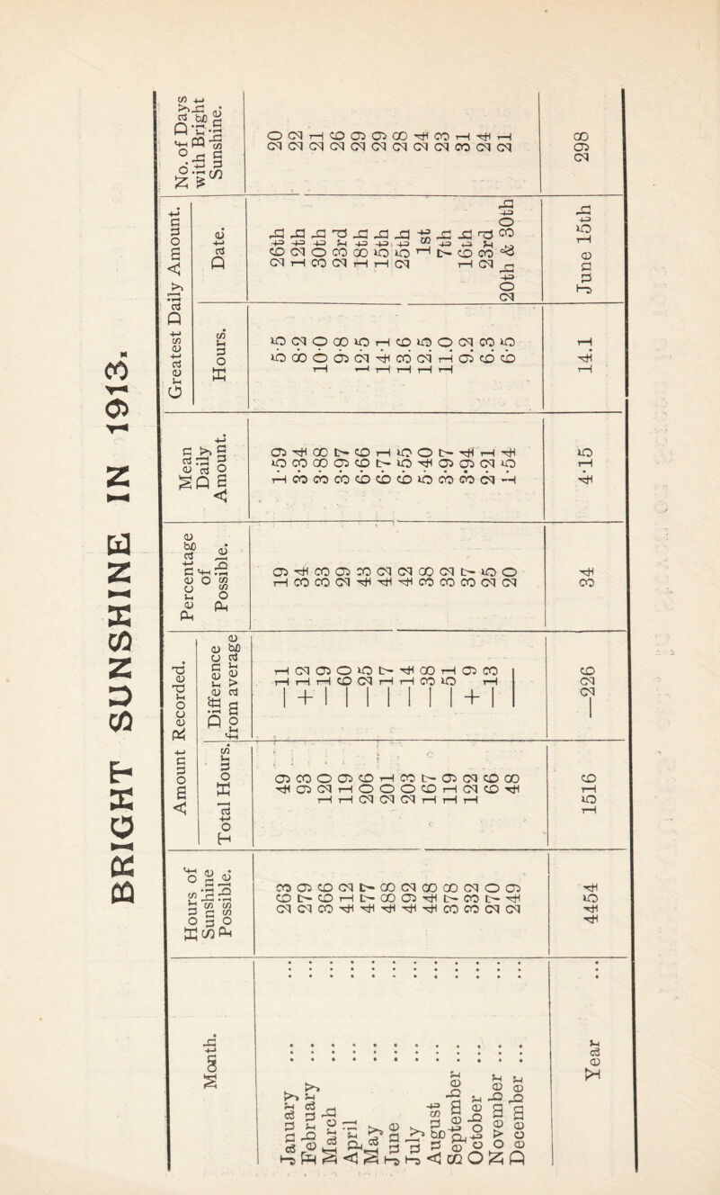 i/> -i_> j? tb ^ P-C-S £ +-> crt +-> C/} -P -P -1-3 5-1 43 43,4-3 w-j43 *4> J_| . - ibooococq^cocqHcicDcb -P 4-3 xn l“S P^COt>0HiCOl>^HTH XO HCOCOCO000XOCOCOCqH c >> 2 SQ s 4-i A, • O ^ « g 2:2 S w c/j 3 e cn O 3 O cocococqt^oocqoooocqoas Ot-OHC-OOOJ^I^COt-^ cqc^co^'^H'r^-^^cococqcN G o G O PCOOP0HCOOPC10OO CO a K HPC1HOOO0H(^COH rH rH rH Cq cq Cq rH rH rH XO < G rH O ' . C- f ■ • . H rH xO rH rH ^ §43 i-i g rp ^ ao O ^4 5^ pH _, <dj3 ^*5 3 pq ^ 1-5 eg P P c3 S-f 0 ■§ n 4> H Hi p ®*2 ^Sc-^S P aa o u a _Q 3 p > o 5-1 CD P a CD O CD h-5 < CQ O ^ P) 5-1 <G CD