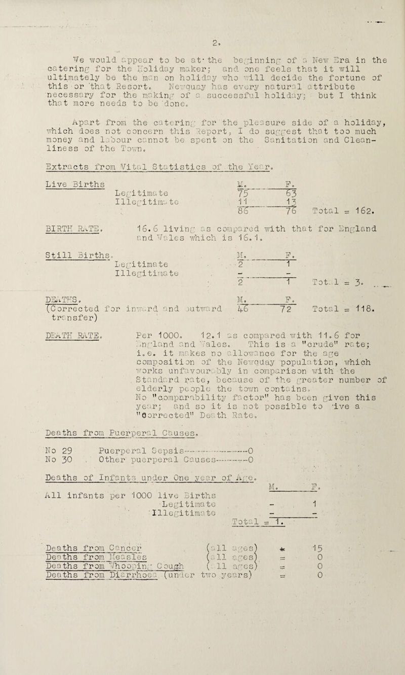 2n We would appear to be at* the beginning of a New Era in the catering for the holiday maker; and one feels that it will ultimately be the man on holiday who will decide the fortune of this or 'that Resort. Newquay has every natural attribute necessary for the making of a successful holiday; but I think that more needs to be 'done. Apart from the catering for the pleasure side of a holiday, which does not concern this Report, I do suggest that too much money and labour cannot be spent on the Sanitation and Clean¬ liness of the Town. Extracts from Vital Statistics of the Year. Live 'Births M. F. Legitimate 75 ' 63 Illegitimate 11 13 • •. 86 7Z Total = 162. BIRTH RATE. 16.6 living as compared with that for England and Vales which is 16.1. Still Births, M. P. Legitimate ■ 2 1 Illegitimate — — 2 1 Tot-1 = 3. DEATHS. M. F. (Corrected for inward, and outward i+G 72 Total =118. transfer) DEATH RATE. Per lOOOo 12.1 as compared with 11.6 for England and vales. This is a crude rate; i,e. it makes no allowance for the age composition of the NewqUay'population, which works unfavourably in comparison with the . Standard rate, because of the greater number of elderly people the town contains. No comparability factor has been given this year; and so it is not possible to *ive a Oorrected Death Rate, Deaths from Puerperal Causes. No 29 Puerperal Sepsis— ---■..—0 No 30 Other puerperal Causes—-r.-O Deaths of Infants under One year of Age. All infants per 1000 live Births ‘Legitimate- Illegitimate .Total = 1. 1 Deaths from Cancer (all ages) 15 Deaths from Measles (all ages] = 0 Deaths from Whooping Cough ( 11 arcs) = 0 Deaths from Diarrhoea .(under two years) = 0