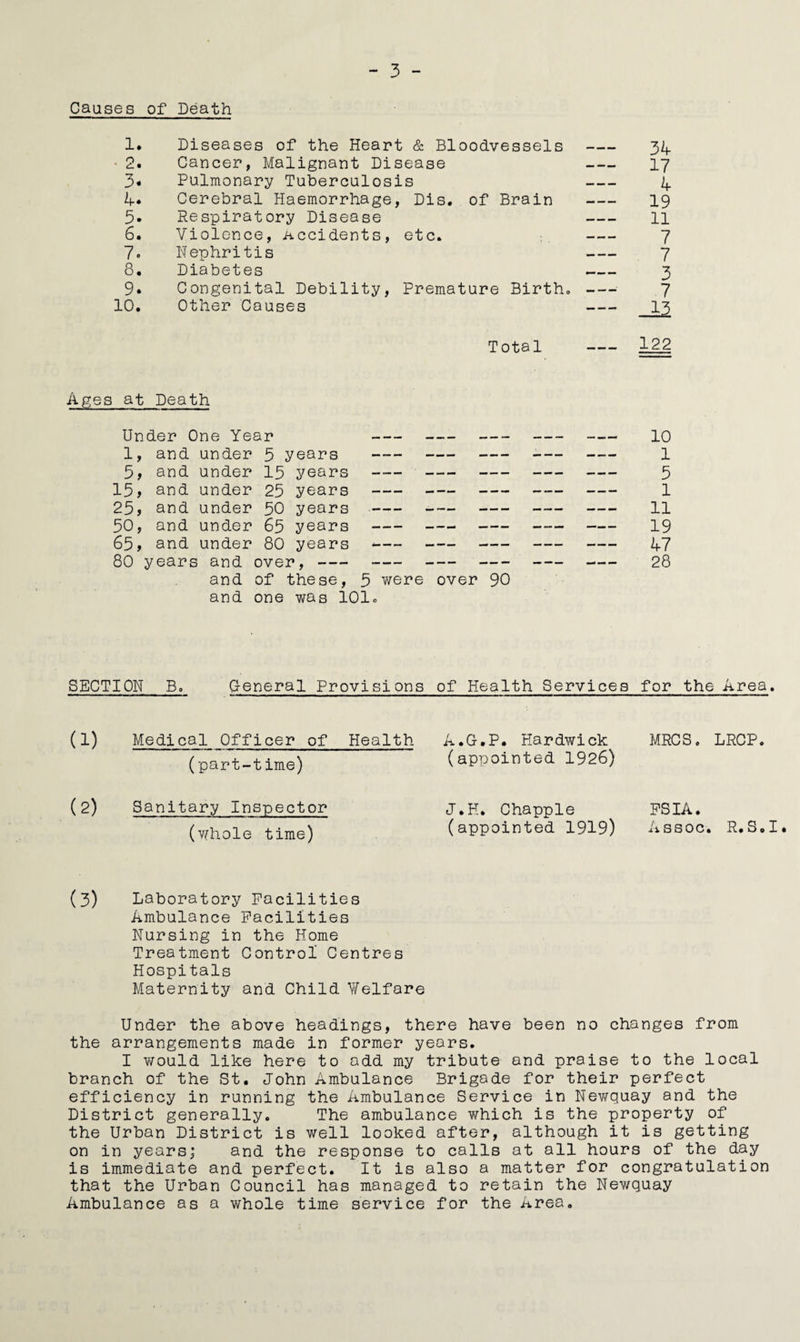 Causes of Death 1. Diseases of the Heart & Bloodvessels - 34 • 2. Cancer, Malignant Disease 17 3* Pulmonary Tuberculosis 4 4* Cerebral Haemorrhage, Dis. of Brain - 19 5. Respiratory Disease 11 6. Violence, Accidents, etc. 7 7. Nephritis 7 8. Diabetes 3 9. Congenital Debility, Premature Birth. - 7 10. Other Causes — _12 Total - 122 Ages at Death Under One Year - - - - - 10 1, and under 3 years - - - -— 1 5, and under 15 years - 5 15> end under 25 years - 1 25y and under 50 years - 11 50, and under 65 years - 19 65, and under 80 years -- 47 80 years and over,- - - - - - 28 and of these, 5 were over 90 and one was 101.. SECTION Bo G-eneral Provisions of Health Services for the Area. (1) Medical Officer of Health (part-time) (2) Sanitary Inspector (whole time) (3) Laboratory Facilities Ambulance Facilities Nursing in the Home Treatment Control Centres Hospitals Maternity and Child Welfare Under the above headings, there have been no changes from the arrangements made in former years. I would like here to add my tribute and praise to the local branch of the St. John Ambulance Brigade for their perfect efficiency in running the Ambulance Service in Newquay and the District generally. The ambulance v/hich is the property of the Urban District is well looked after, although it is getting on in years; and the response to calls at all hours of the day is immediate and perfect. It is also a matter for congratulation that the Urban Council has managed to retain the Newquay Ambulance as a whole time service for the Area. A.G.P. Hardwick MRCS. LRCP, (appointed 1926) J.H. Chappie FSIA. (appointed 1919) Assoc. R.S.I