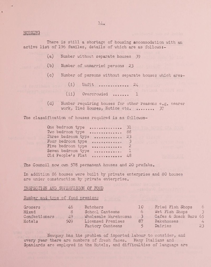 14c HOUSING There is still a shortage of housing accommodation with an active list of 196 familes, details of which are as followss- (a) Number without separate houses 39 (b) (c) Number of unmarried persons 23 Number of persons without separate houses which ares- (l ) Unfl U ,0000,00,9000 2 a, (ii) Overcrowded 0 , , o,,. 1 (d) Number requiring houses for other reasons eQgc nearer work, Tied Houses, Notice etc. oo*o eooo 3! The classification of houses required is as follows;- One bedroom type „ „ „ „ 0 e <».., 0 0 , o 31 Two bedroom type „ 0 0 0 . »„.»0»«.. 88 Three bedroom type 000o00oo»,oo 23 Four bedroom type „ „ 0 0 0 0 „ „ „ 0 0 0 . 3 Five bedroom type . 0 0 0 0 , „ e0, Ge „ 2 Seven bedroom type „,»0», o 0 , 1 Old People5 s Flat „ 0 . 0 0 0 . 0 „„ , 0 9 48 The Council now own 578 permanent houses and 20 prefabs0 In addition 86 houses were built by private enterprise and 80 houses are under construction by private enterprise, INSPECTION AND SUPERVISION OF FOOD Number and type of food premises Grocers 46 Butchers 10 Fried Fish Shops 6 Mixed 8 School Canteens 6 Wet Fish Shops 3 Confectioners 49 Wholesale Warehouses 3 Cafes & Snack Bars 65 Hotels 509 Licensed Premises 87 Bakehouses 4 Factory Canteens 5 Dairies 23 Newquay has the problem of imported labour to consider, and every year there are numbers of fresh faces. Many Italians and Spaniards are employed in the Hotels, and difficulties of language are