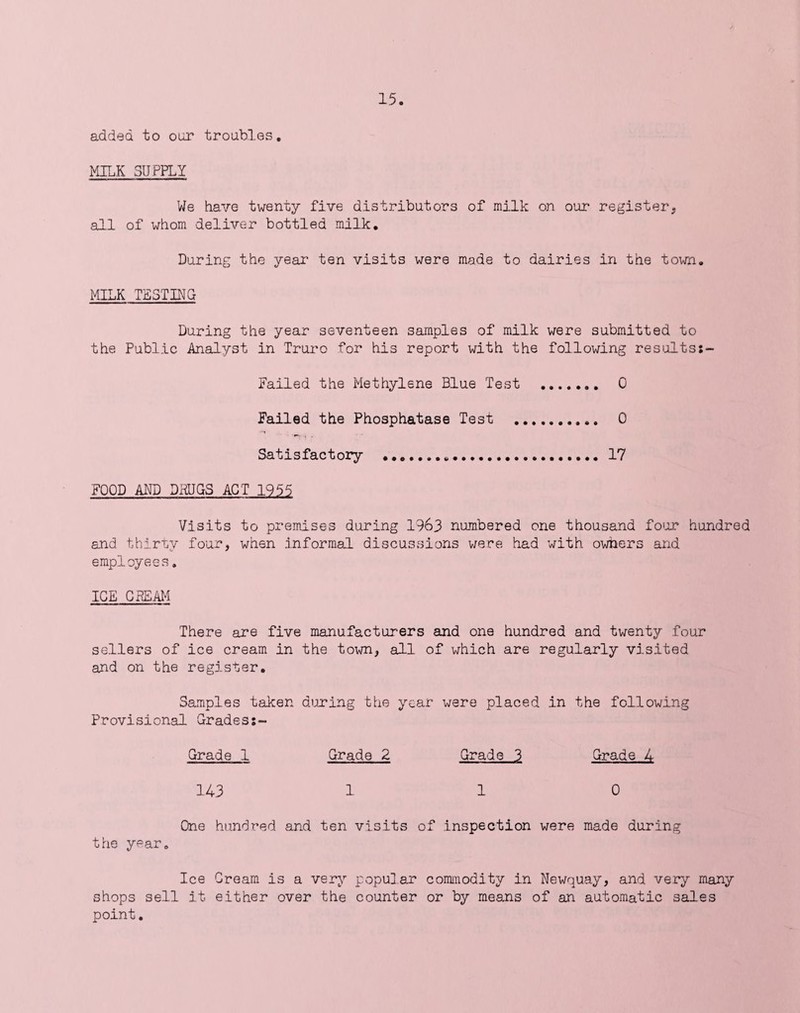 added to our troubles. MILK SUPPLY We have twenty five distributors of milk on our register, all of whom deliver bottled milk. During the year ten visits were made to dairies in the town. MILK TESTING During the year seventeen samples of milk were submitted to the Public Analyst in Truro for his report with the following results Failed the Methylene Blue Test .. 0 Failed the Phosphatase Test ... 0 Satisfactory ..17 FOOD AND DRUGS ACT 1955 Visits to premises during 1963 numbered one thousand four hundred and thirty four, when .informal discussions were had with owners and employees. ICE CREAM There are five manufacturers and one hundred and twenty four sellers of ice cream in the town, all of which are regularly visited and on the register. Samples taken during the year were placed in the following Provisional Grades Grade 1 Grade 2 Grade 3 Grade 4 143 1 1 0 One hundred and ten visits of inspection were made during the year. Ice Cream is a very popular commodity in Newquay, and very many shops sell it either over the counter or by means of an automatic sales point.