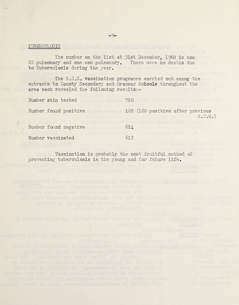 -9- TUBERGULOSIS The number on the list at 31st December, I968 is nov 22 pulmonary and one non pulm.onary. There were no deaths due to Tuberculosis during the year. The B.G.G. vaccination programm.e carried out among the entrants to Gounty Secondary and Grammar Schools throughout the area each revealed the following results Number skin tested Number found positive Number found negative Number vaccinated 780 128 (120 positive after previous B.G.G.) 614 612 Vaccination is probably the most fruitful m.ethod of preventing tuberculosis in the young and for future life.
