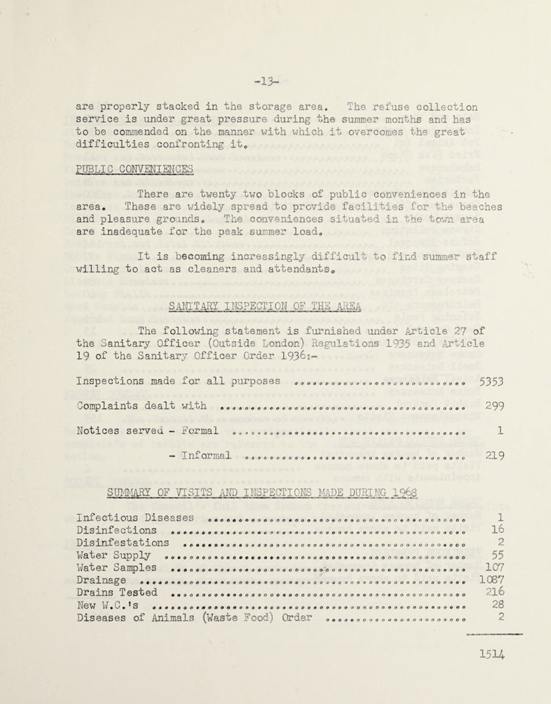-13- are properly stacked in the storage area. The refuse collection service is under great pressure during the summer months and has to be commended on the manner with which it overcomes the great difficulties confronting it,, PUBLIC CONVMIhllGES There are twenty two blocks of public conveniences in the area. These are widely spread to provide facilities for the beaches and pleasure groands. The conveniences situated in the town area are inadequate for the peak suir.mer load. It is becoming increasingly difficult to find summer staff willing to act as cleaners and attendantso SAMTARY IHSPECTIOM OF THE AREA The following statement is furnished under Ax'ticle 27 of the Sanitary Officer (Outside London) Regulations 1935 and Article 19 of the Sanitary Officer Order 1936:- Inspections made for all purposes Complaints dealt with . 5353 299 Notices served- Formal 1 - Informal ... 219 SUl'HIARY OF VISITS AI'R) INSPECTIONS lAADE DURING 1963 Infectious Diseases Dis mf e ct r ons ...... Disinfestations Water Supply ... V/ater Samples ................. Dramage .......................... Drains Tested .............. ]^3W V/ 000400000000000000000000000000099090009900909909000 Diseases of Animals (Waste Food) Order .... 0000000000000000009090000009000000 90 9 0000 00000000000000000000909999000009900009000 0000000000O0009990OOO090OO9O0OO9OOOOO9OOOO0OOO 0O0000000000000090900O000000000OOOO0OCOOOOOO0O 00000000 0 0090000000900000000009 000000090000900000000900900 0OOO0O0000O9 0OO9OOO 1 16 2 55 107 1087 216 28 2 1514