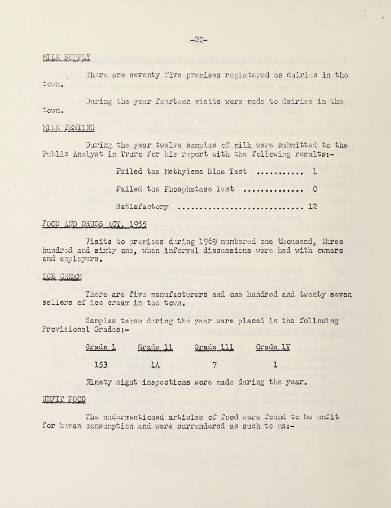 -SG¬ ML K SUPPLI There are seventy five premises registered as dairies in the town. During the year fourteen visits were made to dairies in the town. MILK TESTING During the year twelve samples of milk were submitted to the Public Analyst in Truro for his report with the following results:- Failed the Methylene Blue Test . 1 Failed the Phosphatase Tost .. 0 Satisfactory .. 12 FOOD AID DltlJGS ACT. 1955 Visits to promises during 1969 numbered one thousand, three hundred and sixty one, when informal discussions were had with owners and employers, IOB CUBAN There are five manufacturers and one hundred and twenty seven sellers of ice cream in the town. Samples taken during the year wore placed in the following Provisional Gradesi- firaao.,1, Grade 11 Grade 111 GradoJ^ 153 14 7 1 Ninety eight inspections were made during the yoar. UNFIT FOOD The undermentioned articles of food wore found to be unfit for human consumption and were surrendered us such to us:-