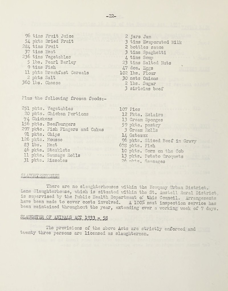 -22- 96 tins Fruit Juice 54 pkts Dried Fruit 234 tins Fruit 37 tins Meat 236 tins Vegetables 5 lbs. Pearl Barley 9 tins Fish 11 pkts Breakfast Cereals 2 pkts Salt 360 lbs. Cheese Plus the following frozen foods 251 pkts. Vegetables 20 pkts. Chicken Portions 74 Chickens 156 pkts. Beefburgers 297 pkts. Fish Fingers and Cakes 91 pkts. Chips 126 pkts. Mousse 33 lbs. Meat 46 pkts. Steaklets 11 pkts. Sausage Rolls 31 pkts. Rissoles 2 jars Jam 3 tins Evaporated Milk 2 bottles sauce 3 tins Spaghetti 4 tins Soup 23 tins Salted Nuts 47 doz. Eggs 102 lbs. Flour 30 nets Onions 2 lbs. Sugar 3 sirloins beef 107 Pies 12 Pkts. Eclairs 13 Cream Sponges 59 pkts. pastry 3 Cream Rolls 14 Gateaux 96 pkts. Sliced Beef in Graw 678 pkts. Fish 10 pkts. Corn on the Cob 13 pkts. Potato Croquets Sausages SL AUGHT ERIICUSES There are no slaughterhouses within the Newquay Urban District. Lane i-laugnoerno ise? wnich is situated within the St, Austell Rural District i.j super/ised oy tne Public health Department of this Council. Arrangements ! v-! Lcen maae bo co/er costs involved. A 100/o meat inspection service has been maintained throughout the year, extending over a working week of 7 days. SLAUGHTER OF ANIMALS ACT 1933 - 58 iiae provisions of the above Acts are strictly enforced and twenty three persons arc licensed as slaughtermen.